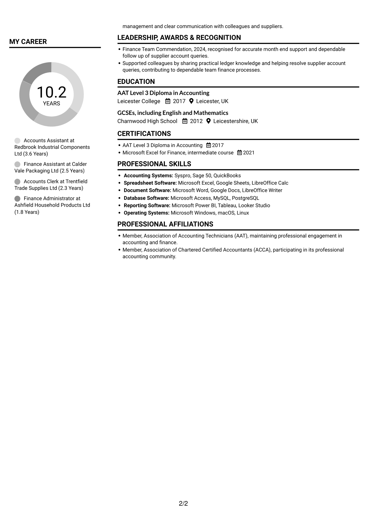 CV example — page 2