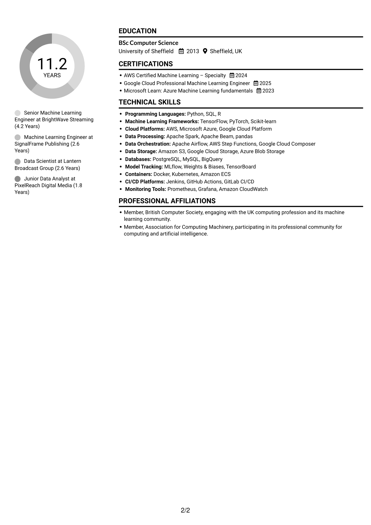 CV example — page 2