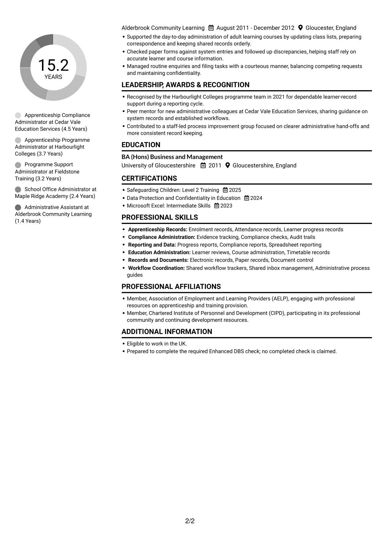 CV example — page 2