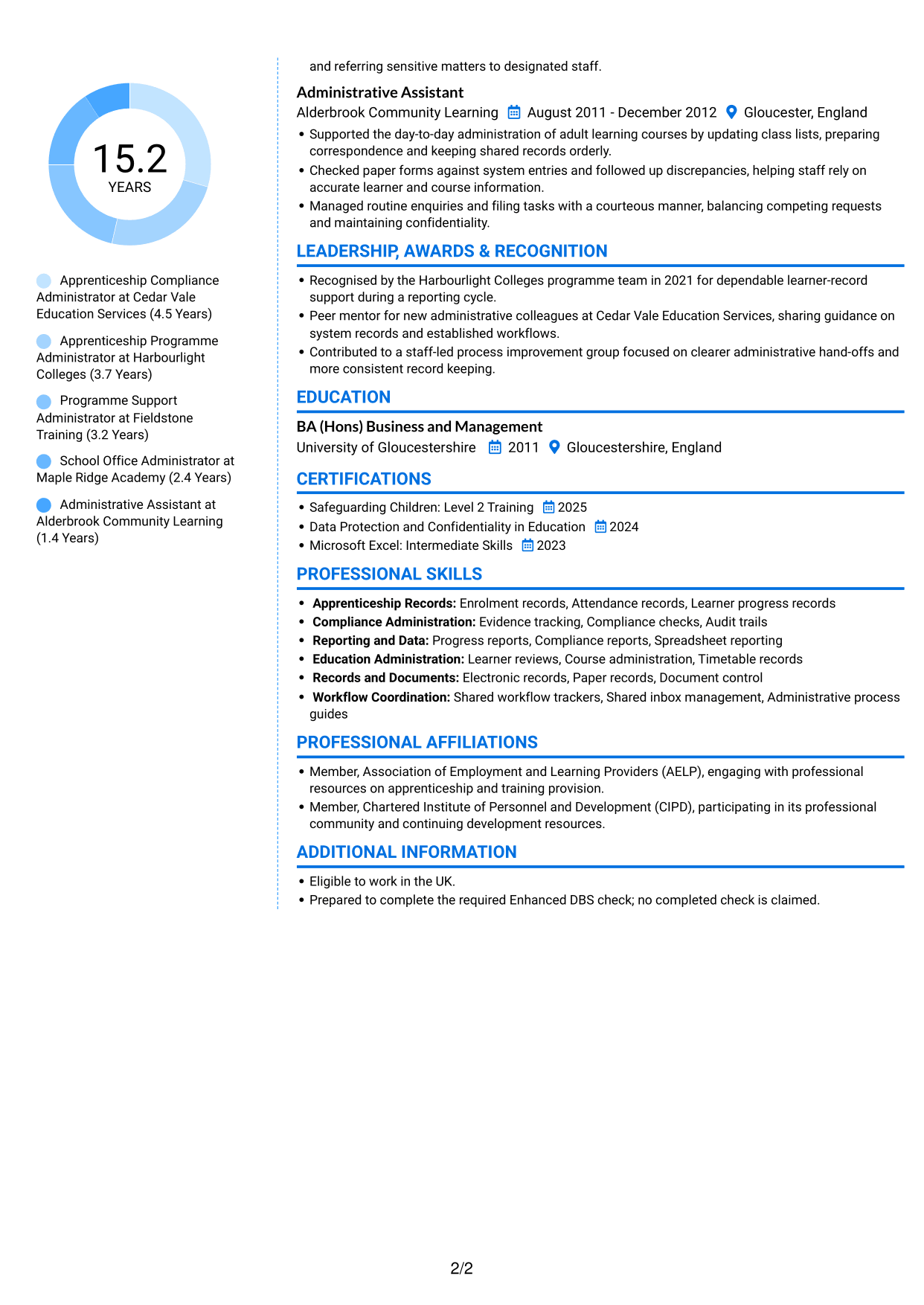 CV example — page 2