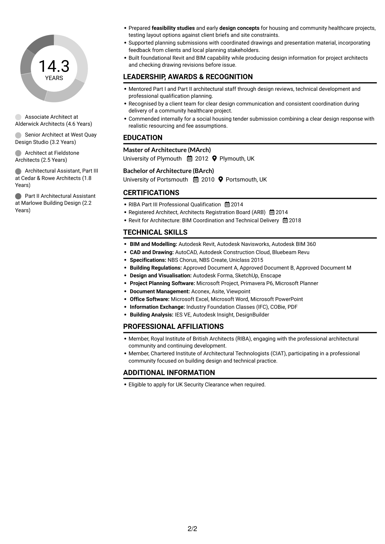CV example — page 2