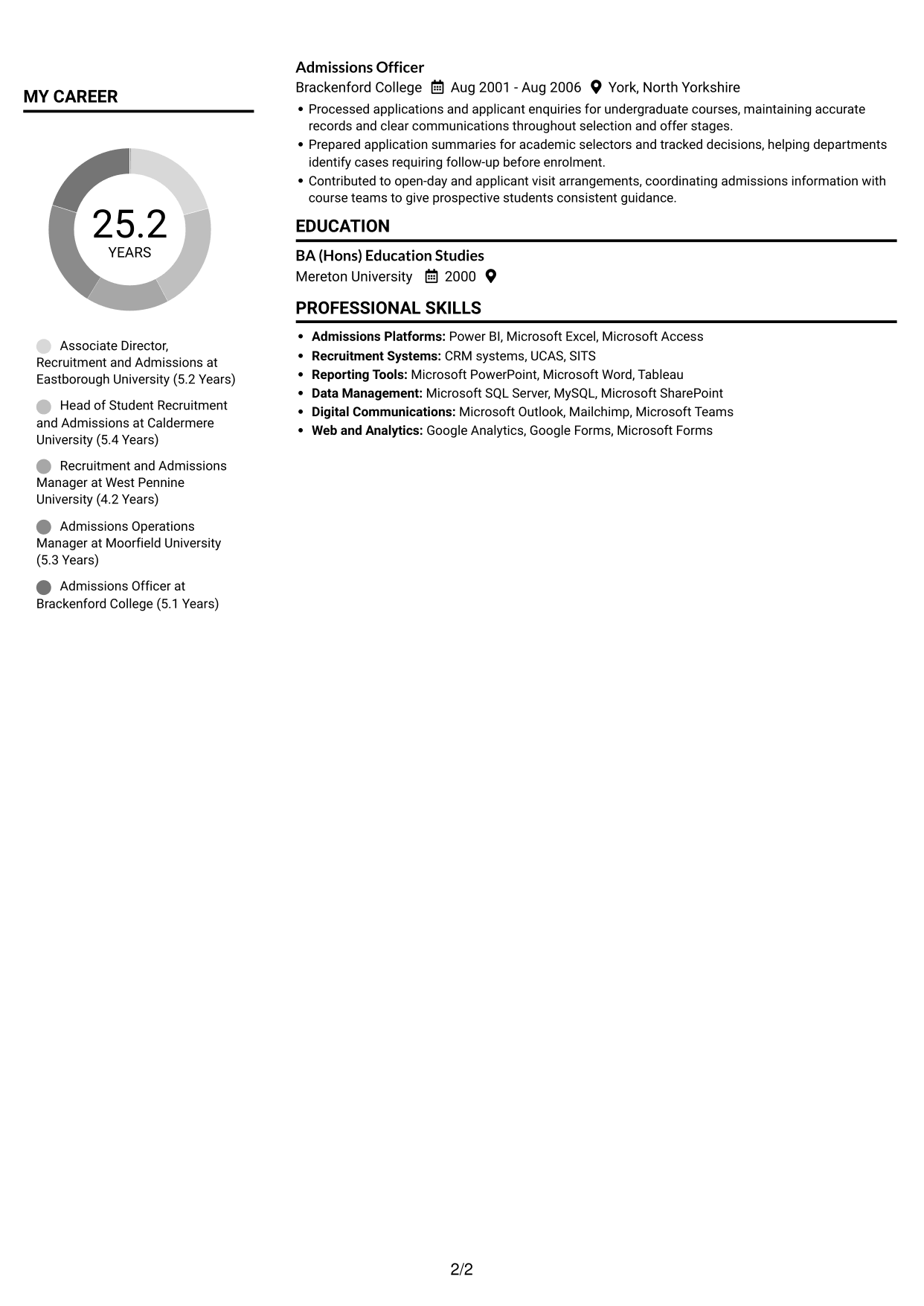 CV example — page 2