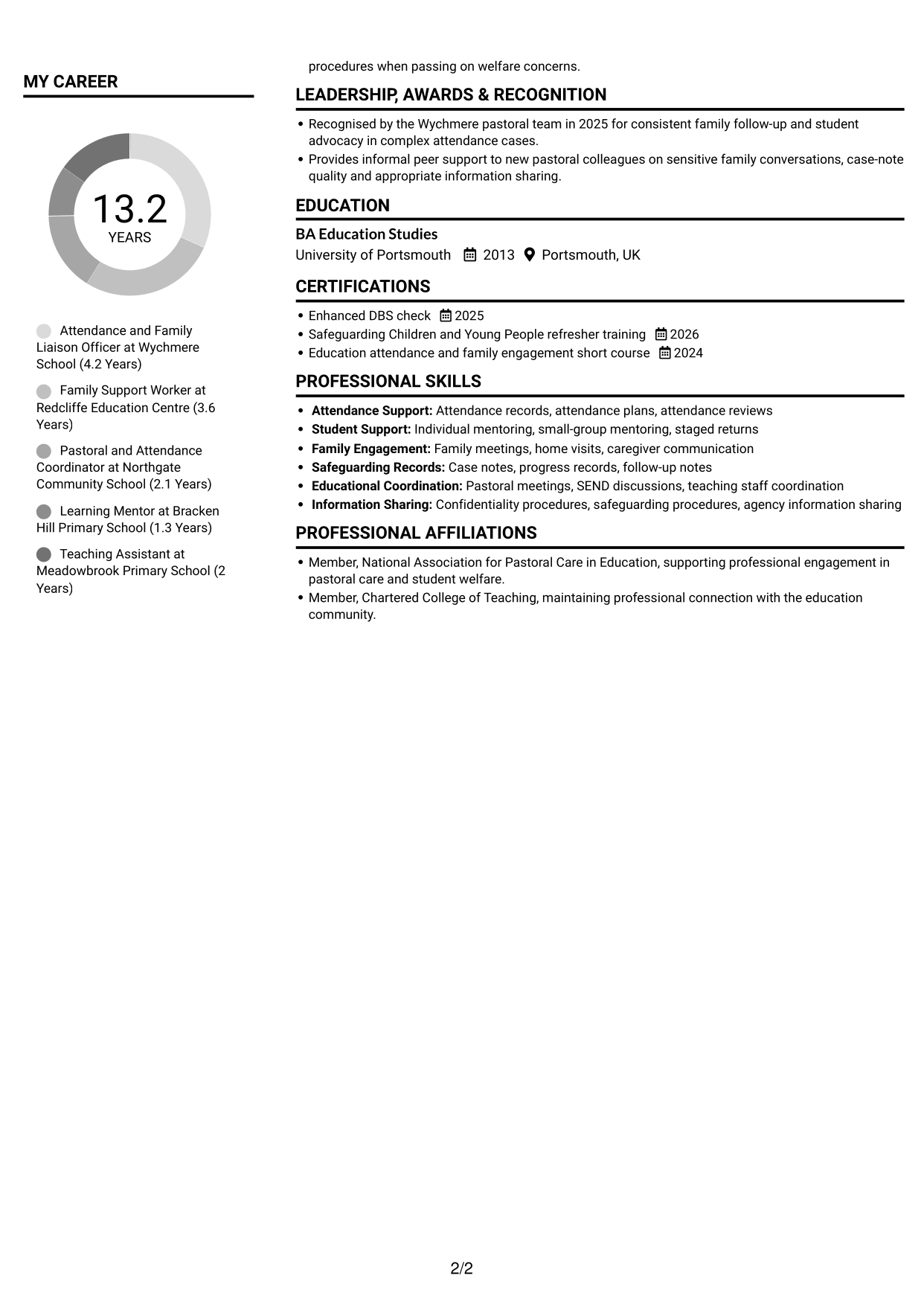 CV example — page 2