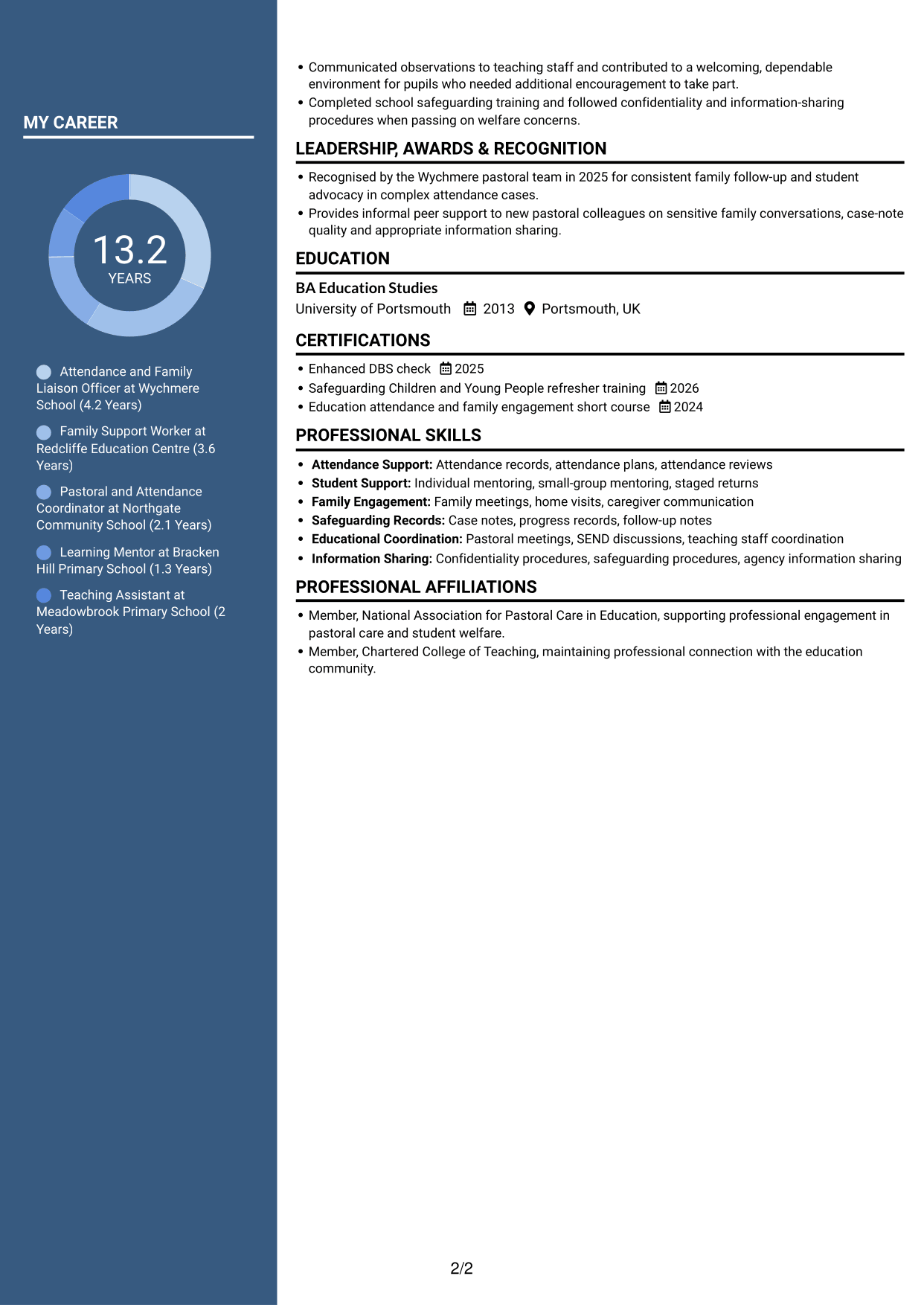 CV example — page 2
