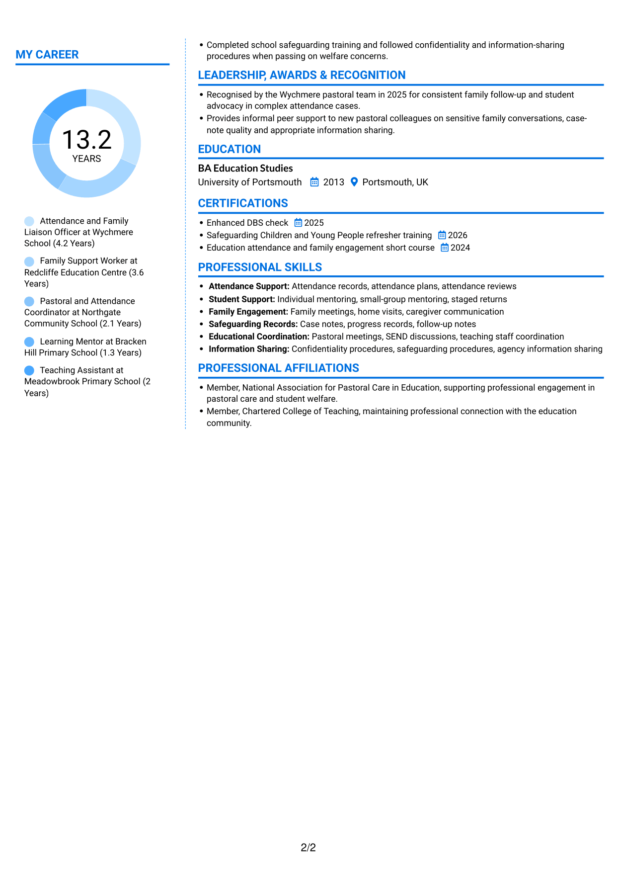 CV example — page 2