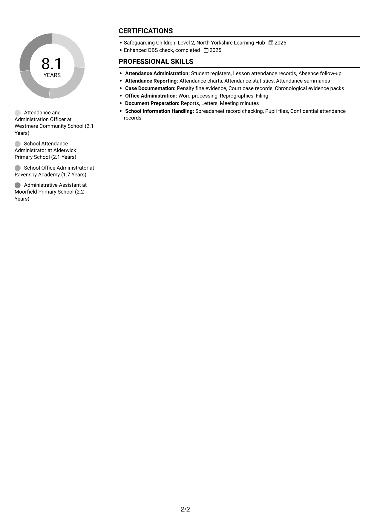 CV example — page 2