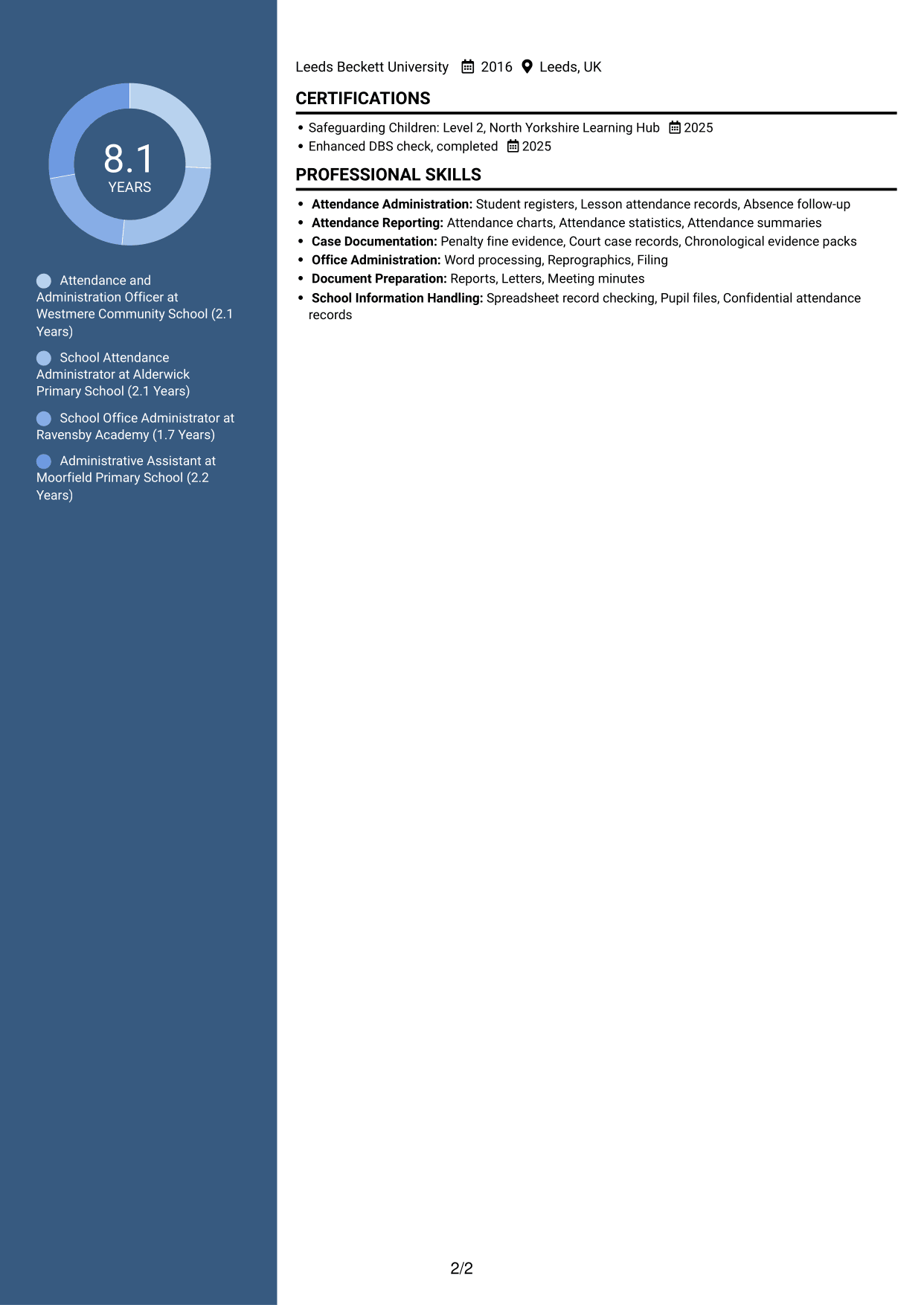 CV example — page 2