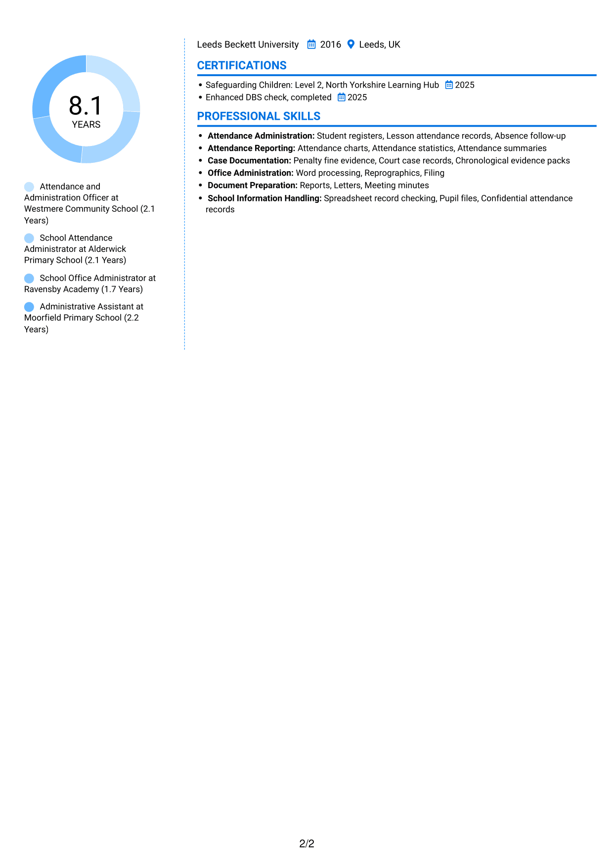 CV example — page 2