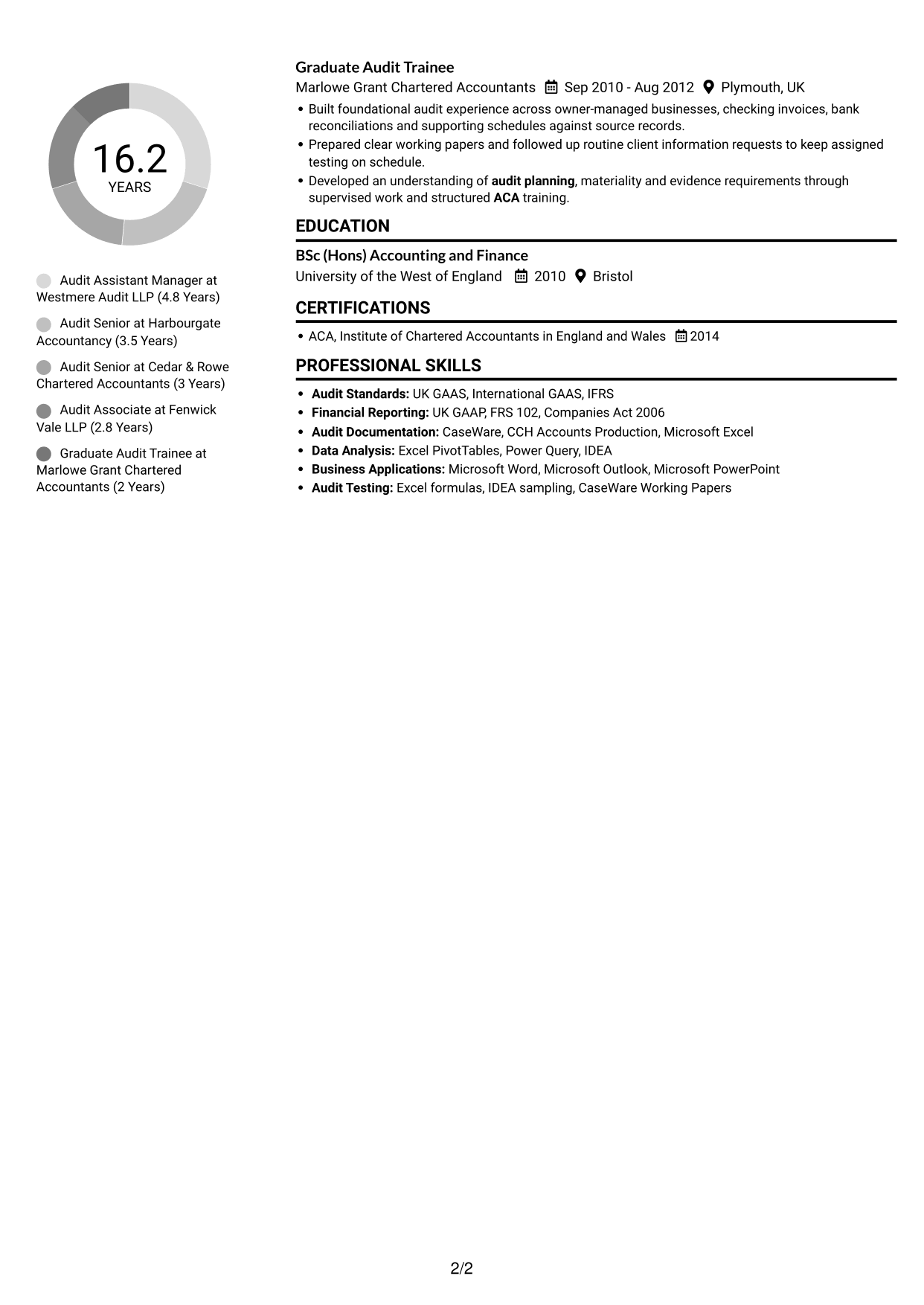 CV example — page 2