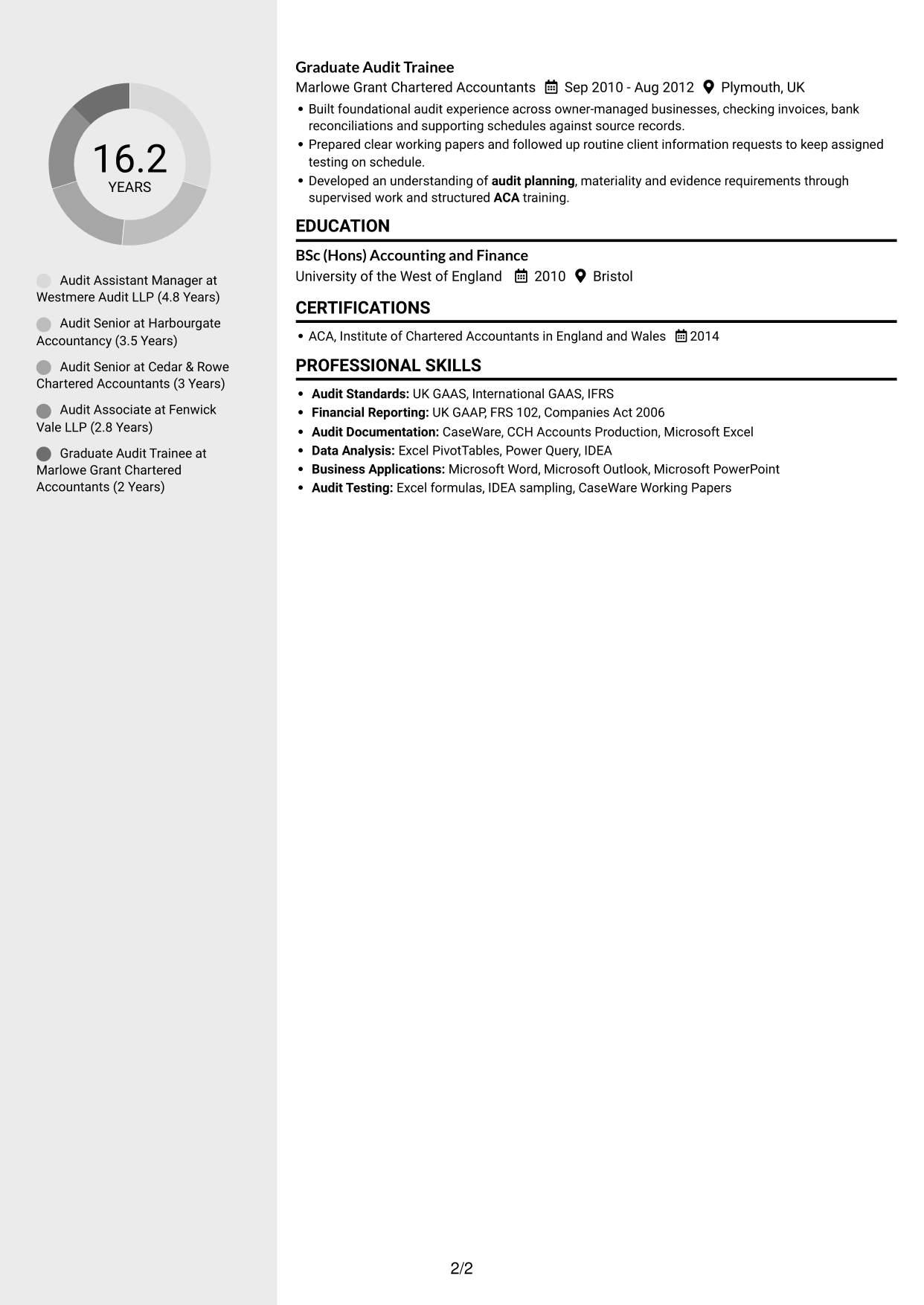 CV example — page 2