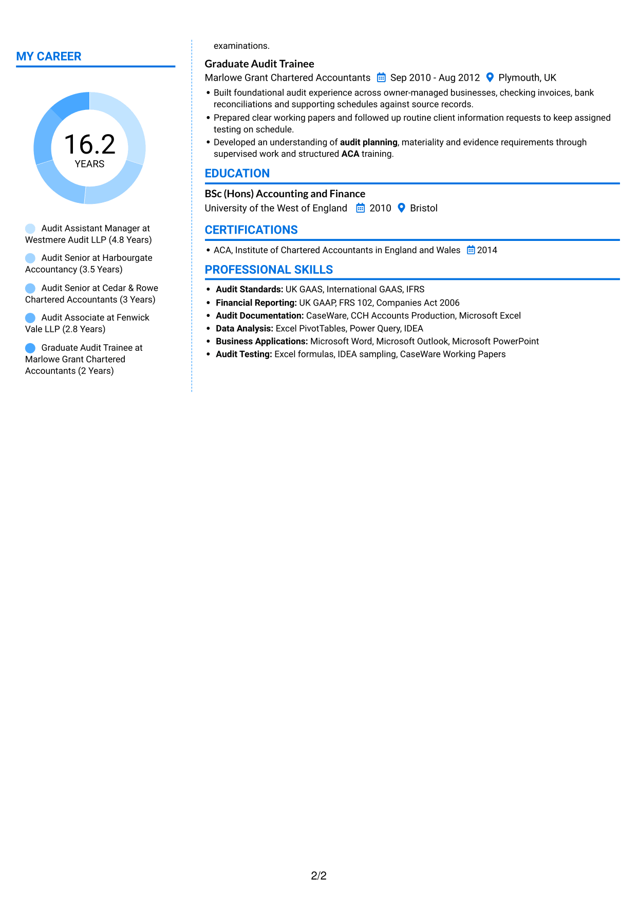 CV example — page 2