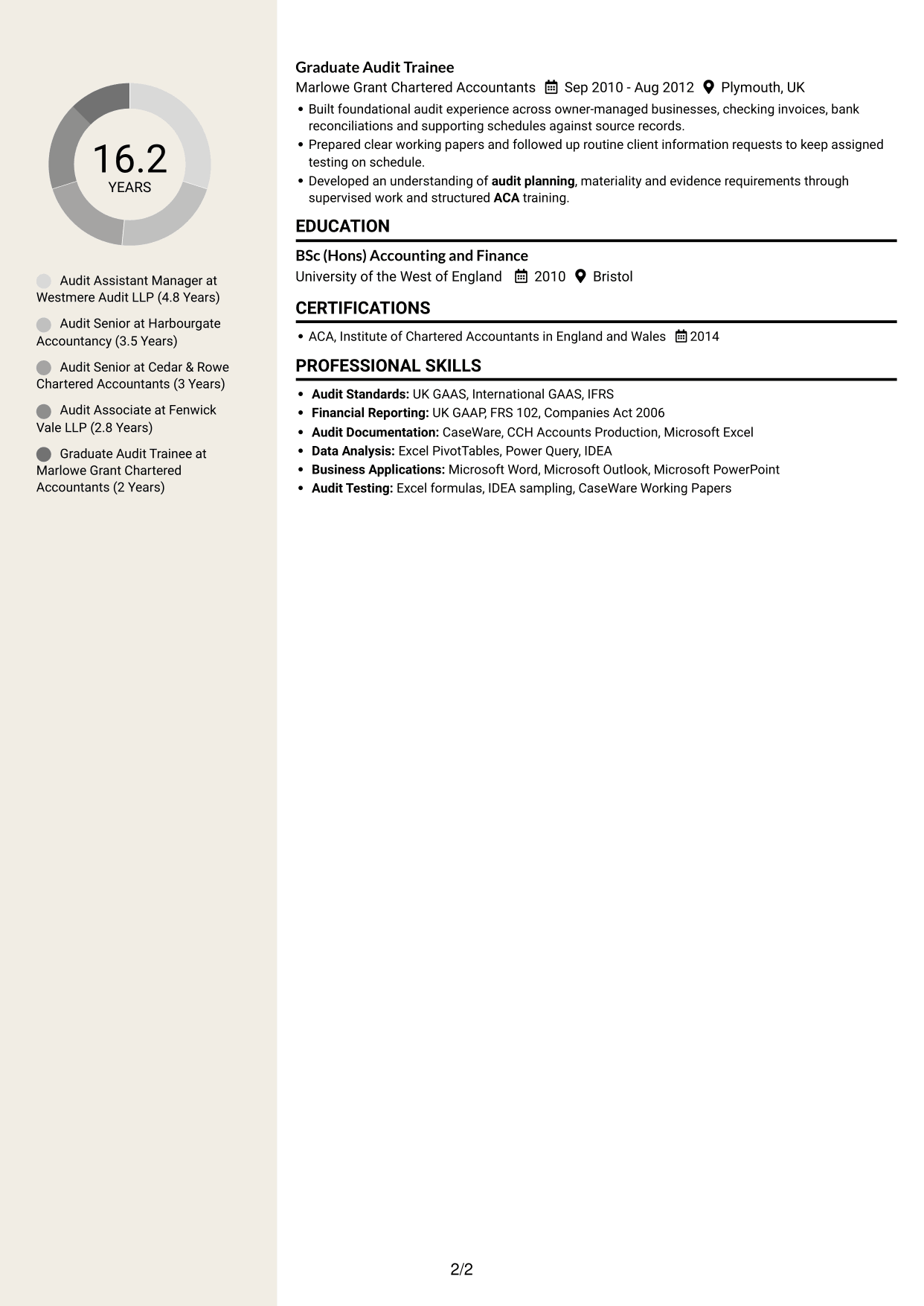 CV example — page 2