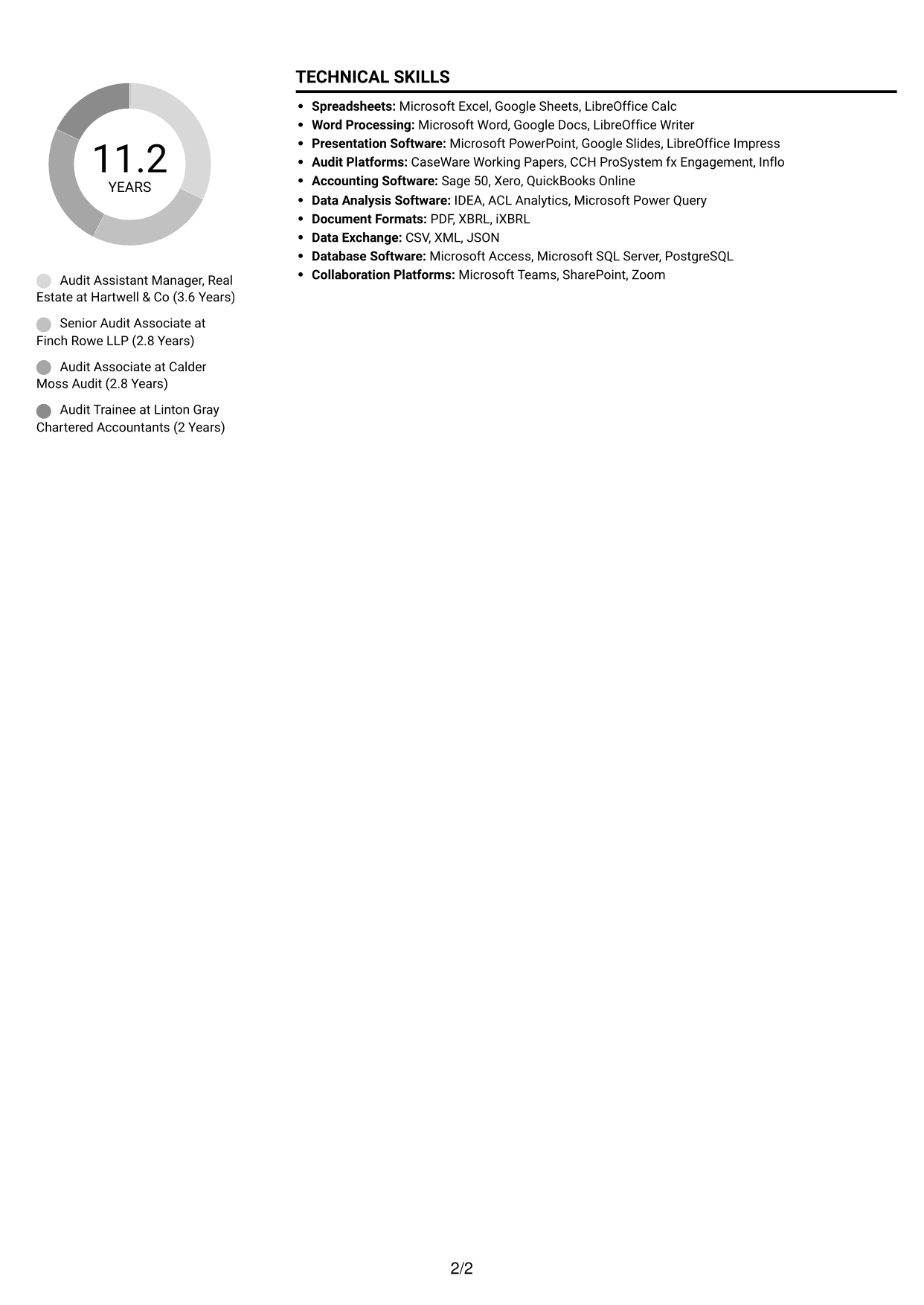 CV example — page 2