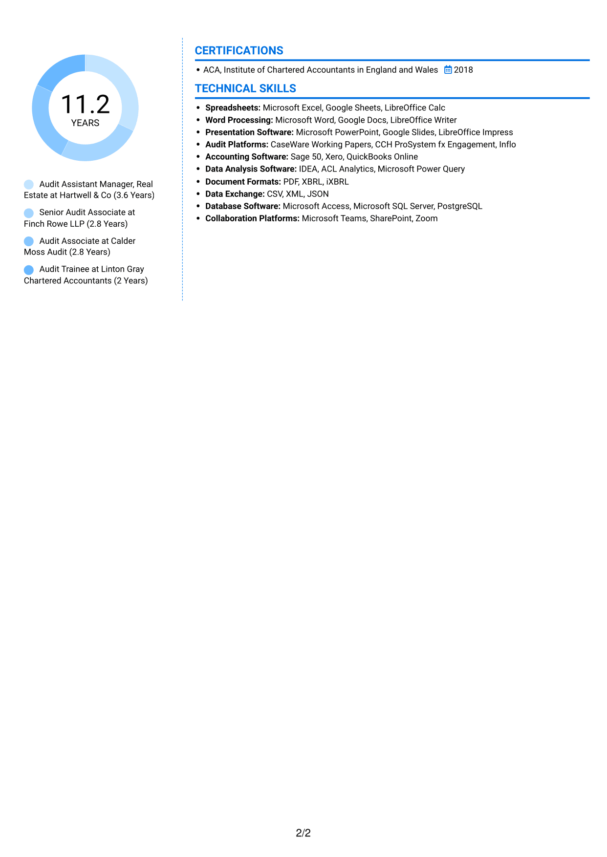 CV example — page 2