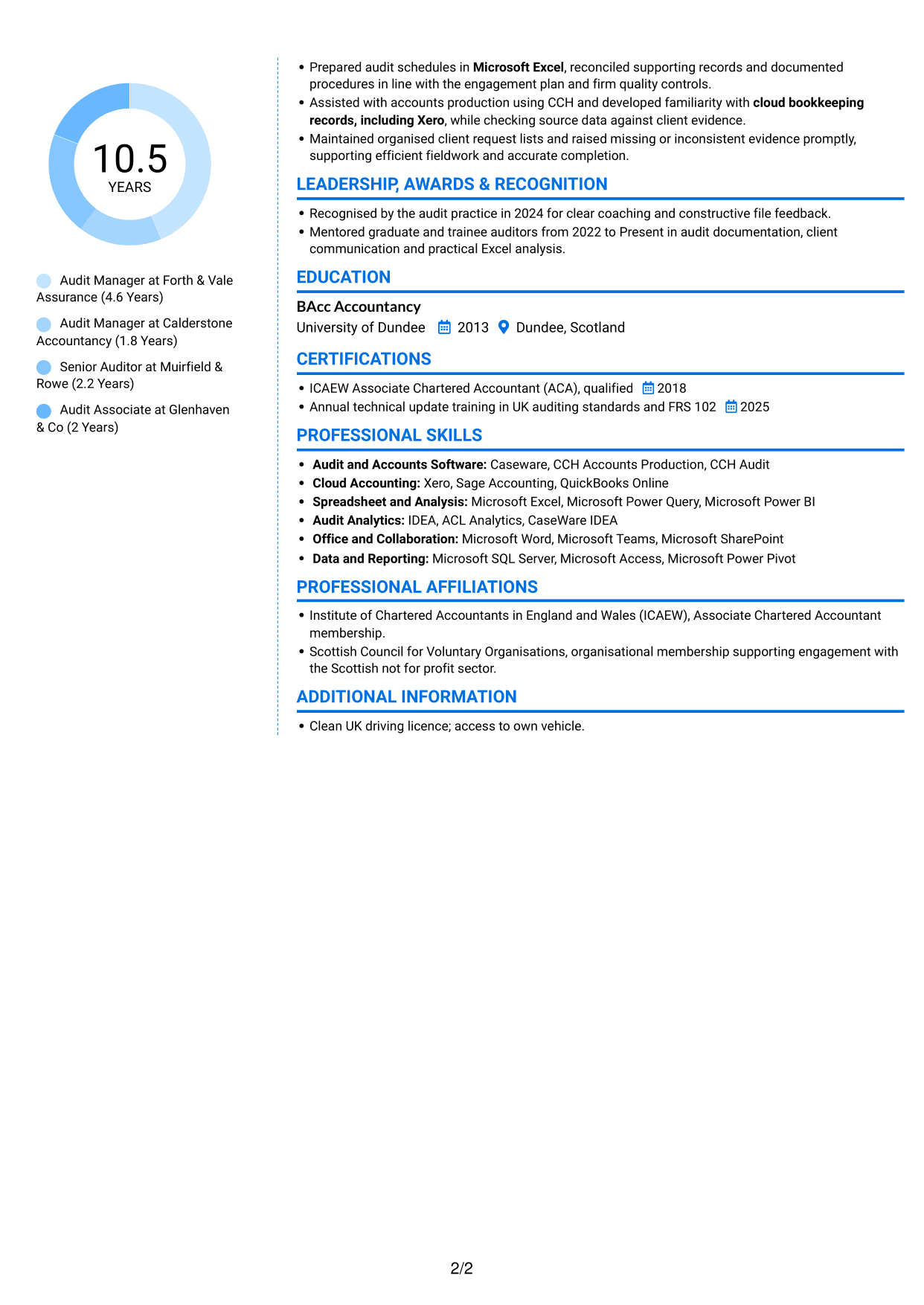 CV example — page 2