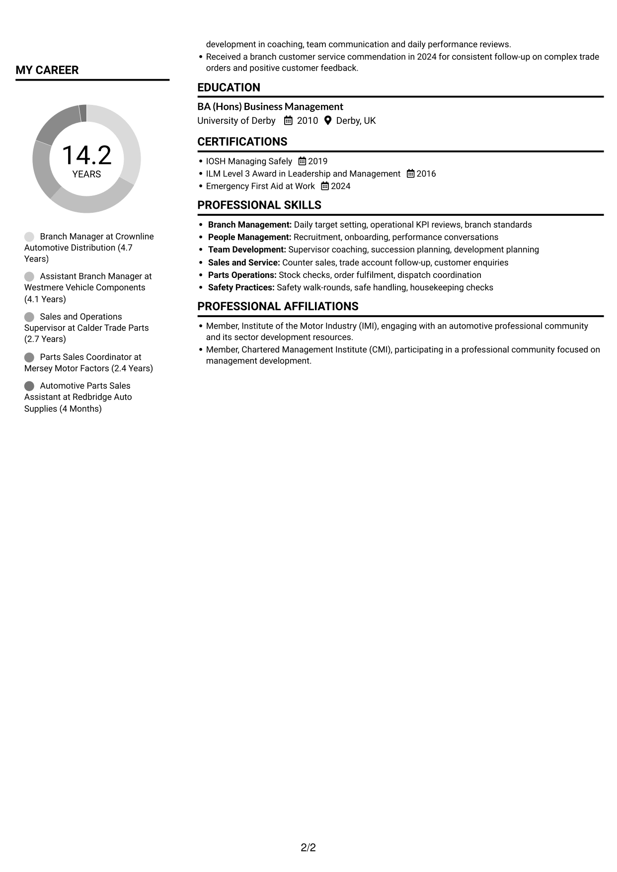 CV example — page 2