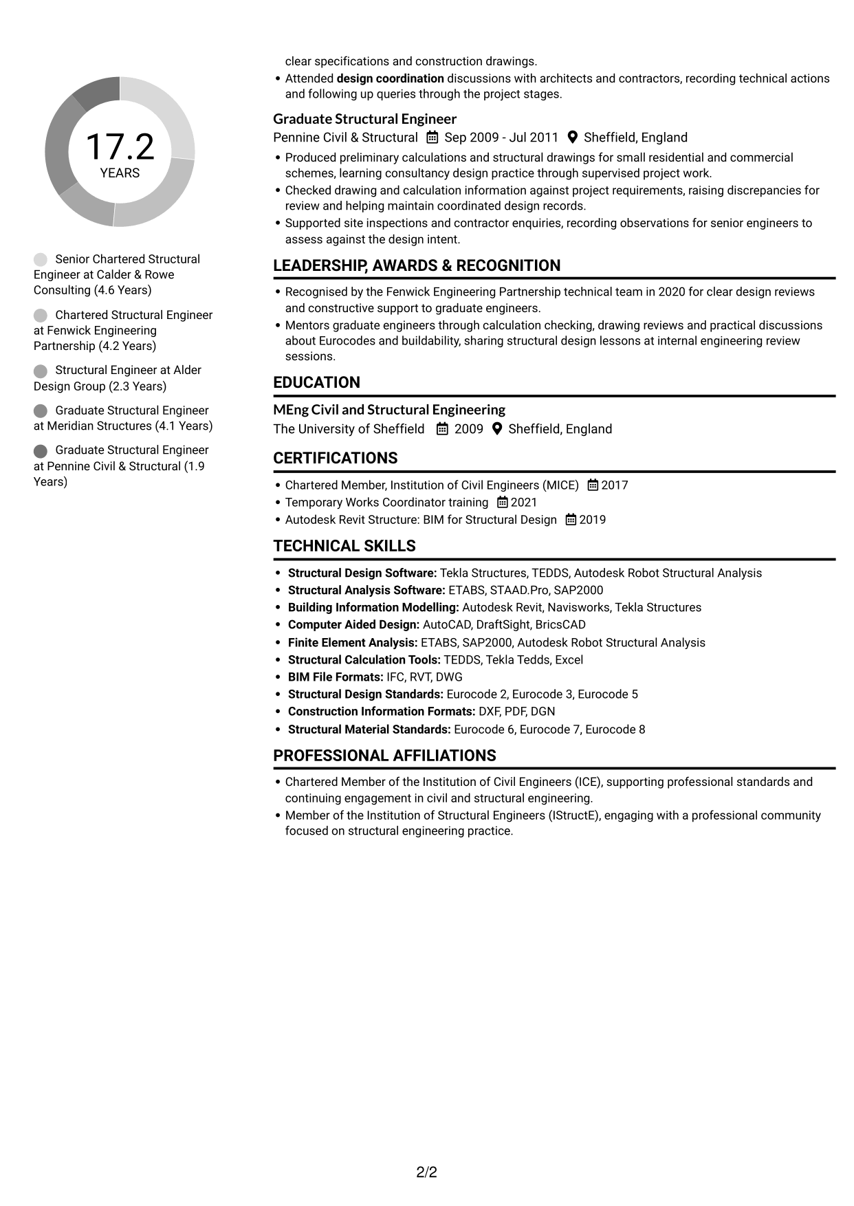 CV example — page 2
