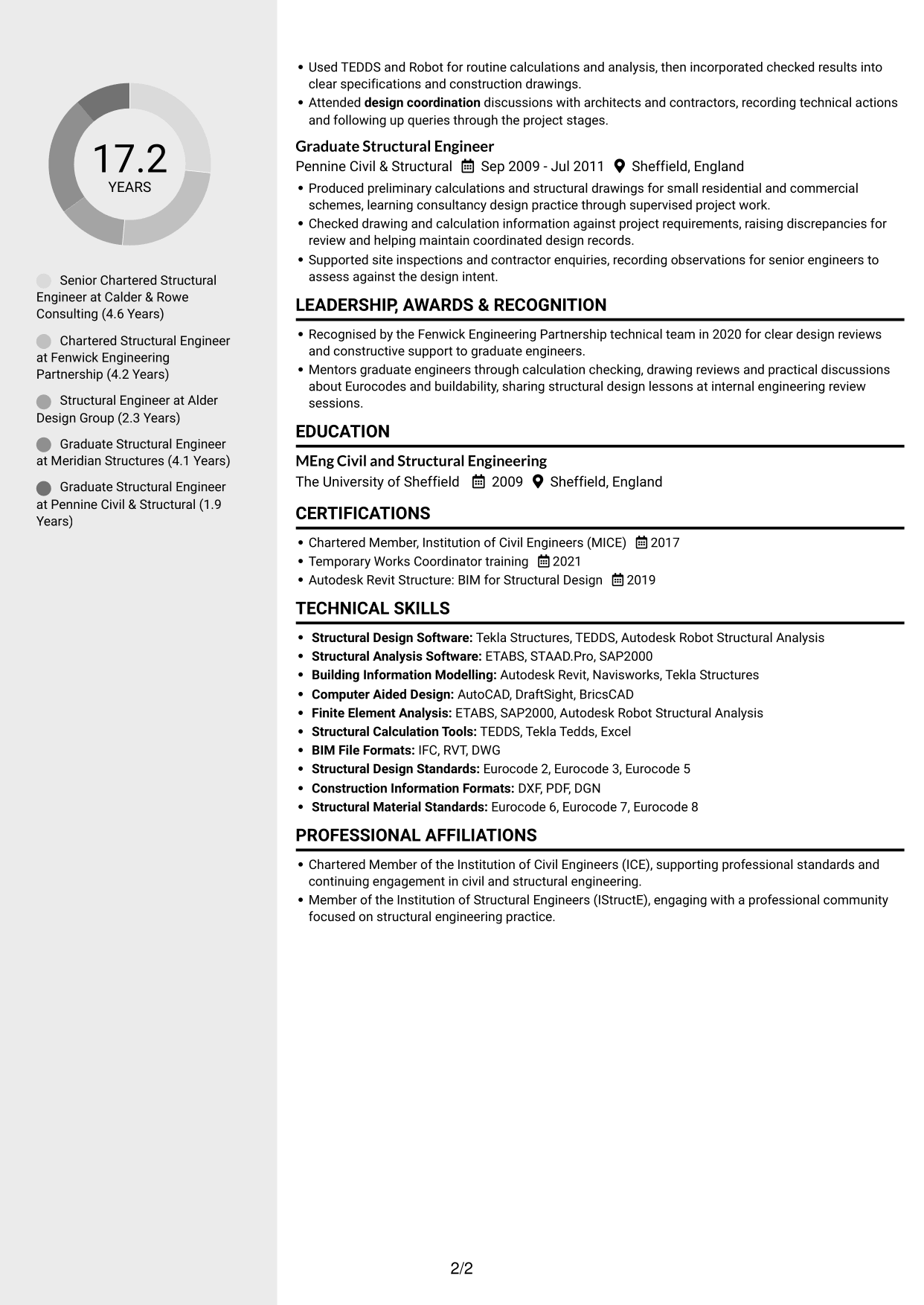 CV example — page 2