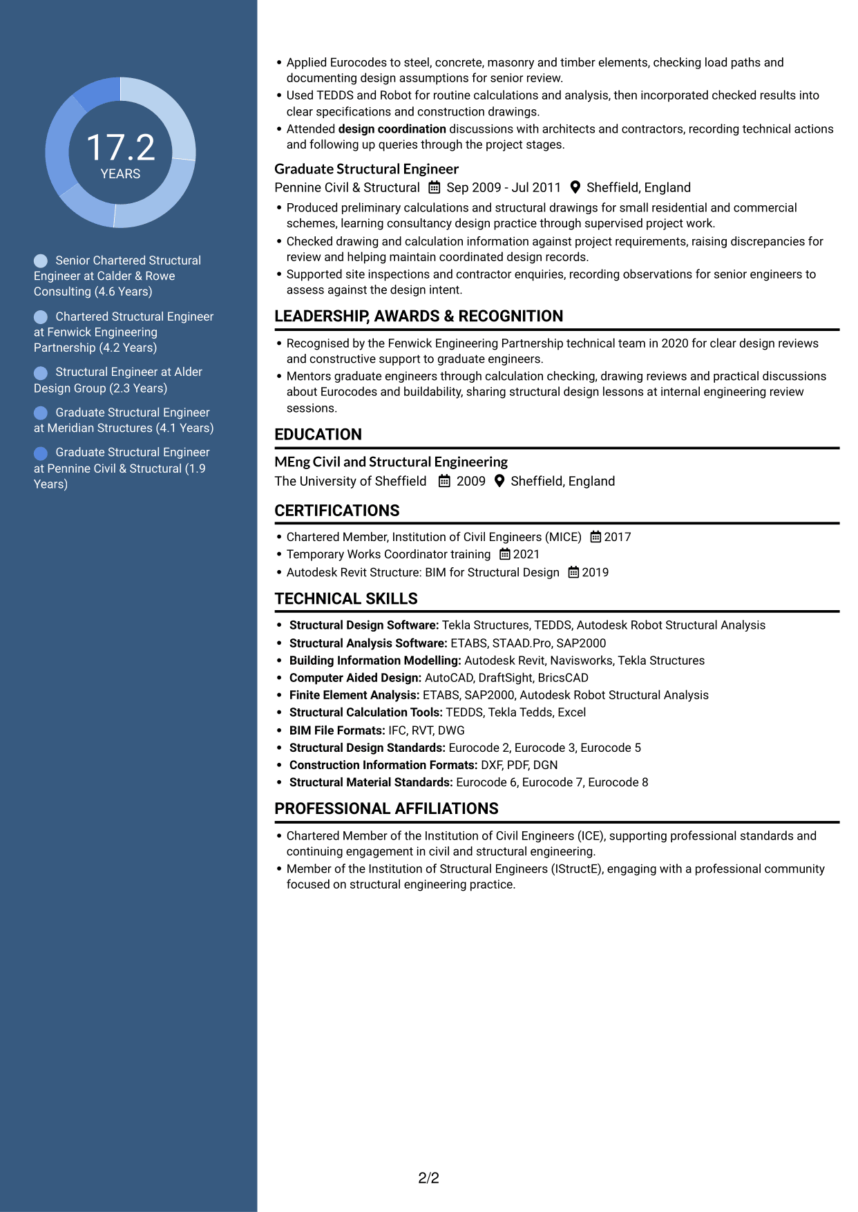 CV example — page 2
