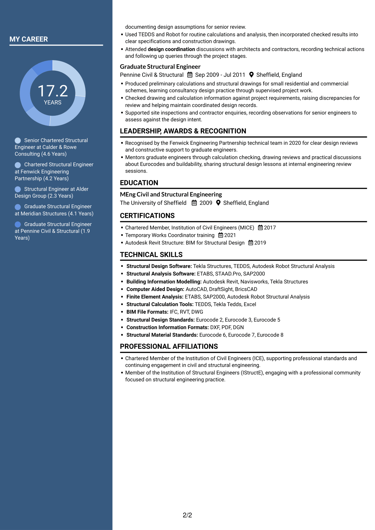CV example — page 2