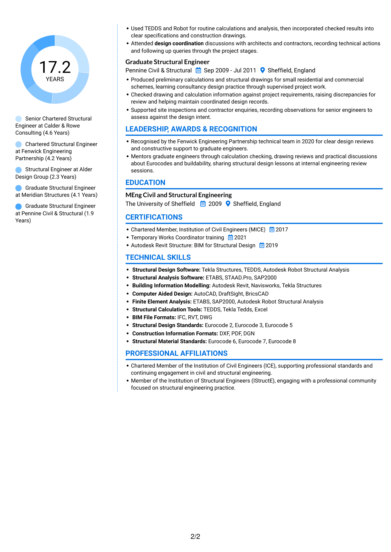 CV example — page 2