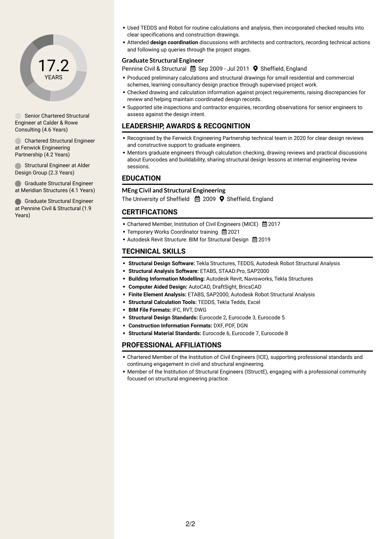 CV example — page 2