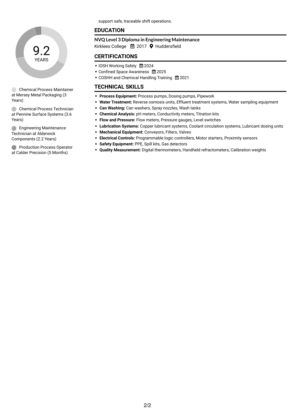 CV example — page 2