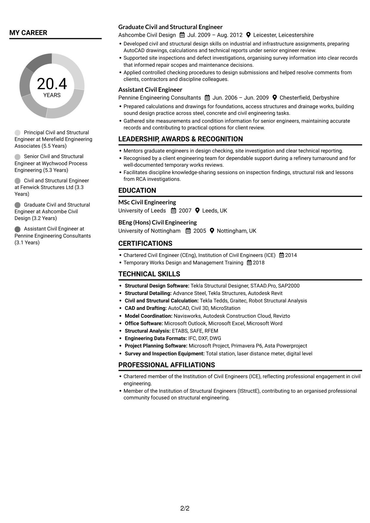 CV example — page 2