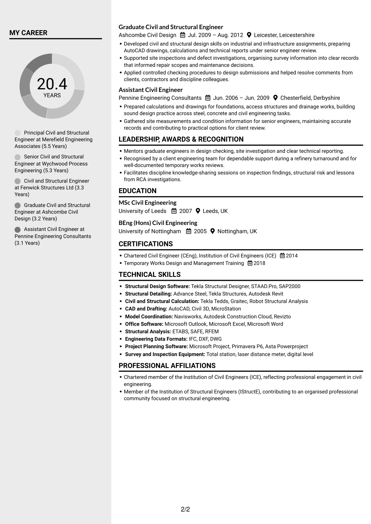 CV example — page 2