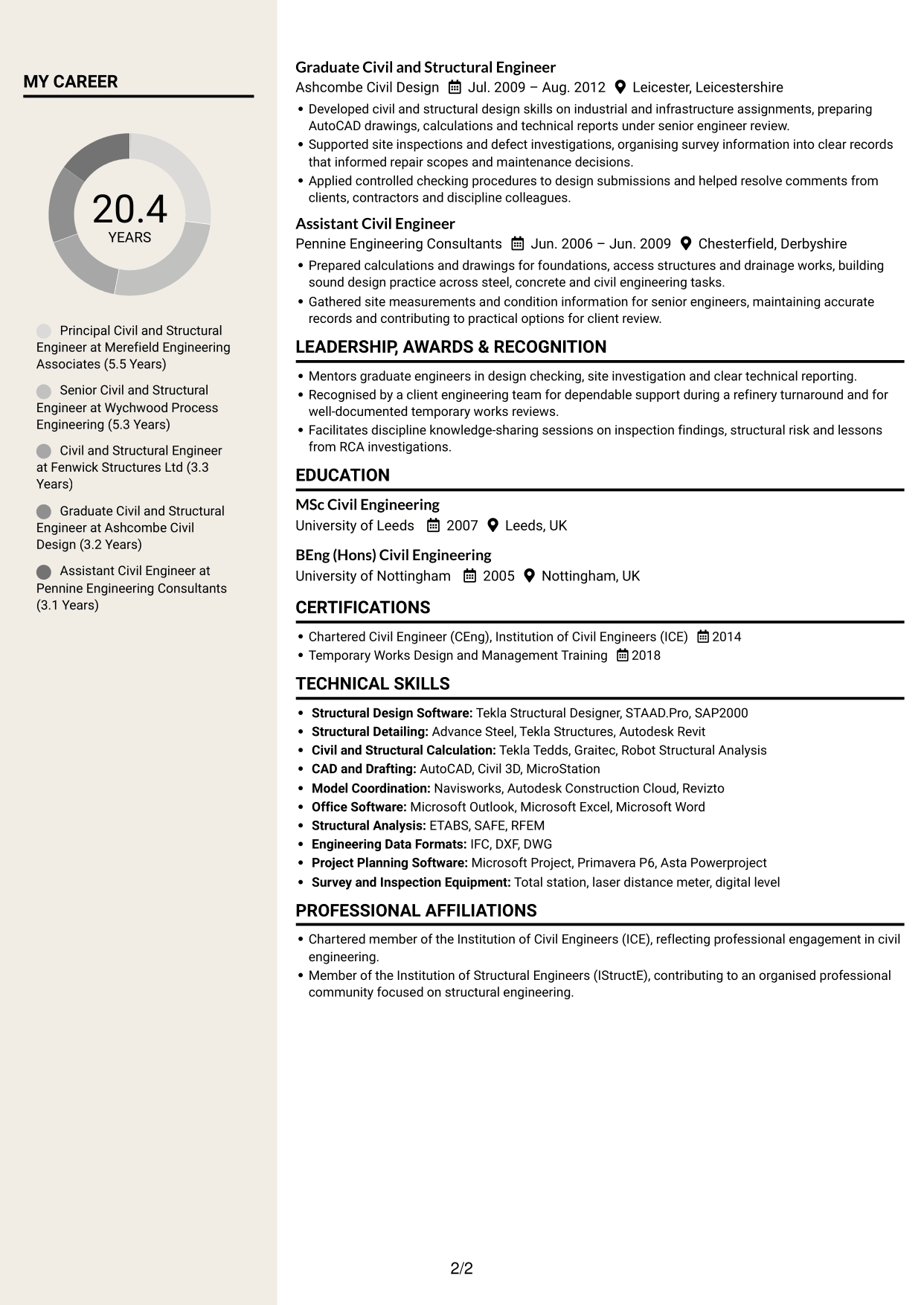 CV example — page 2