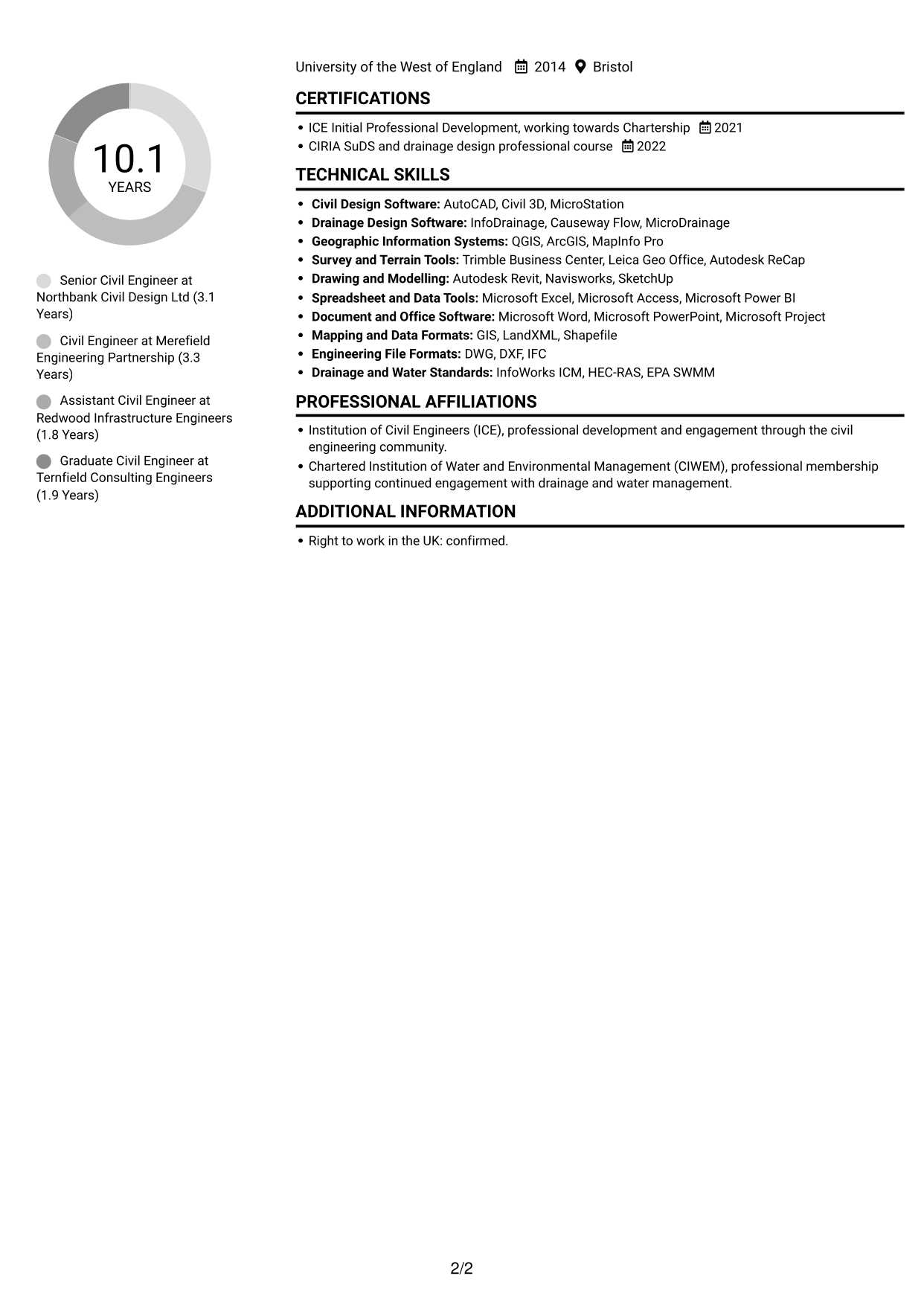 CV example — page 2