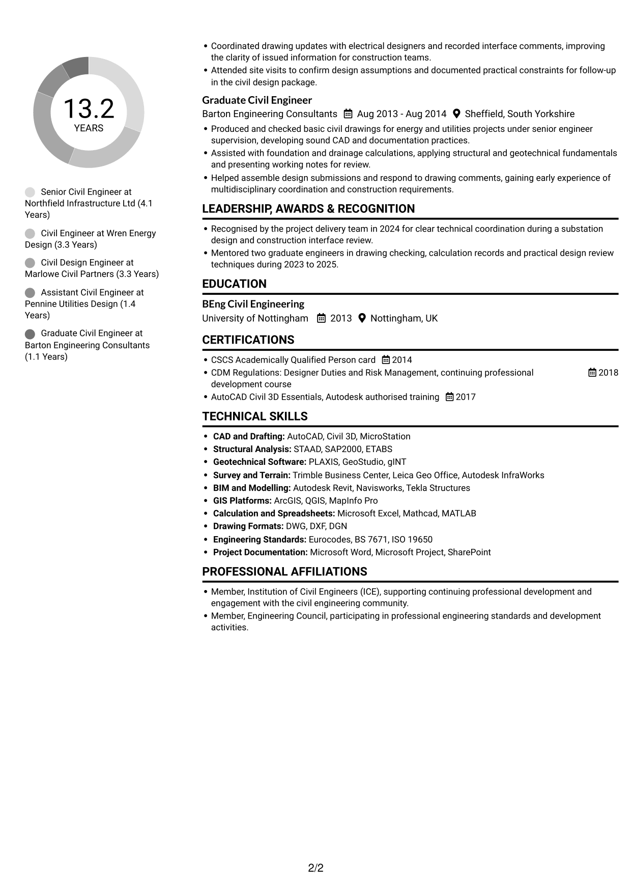 CV example — page 2