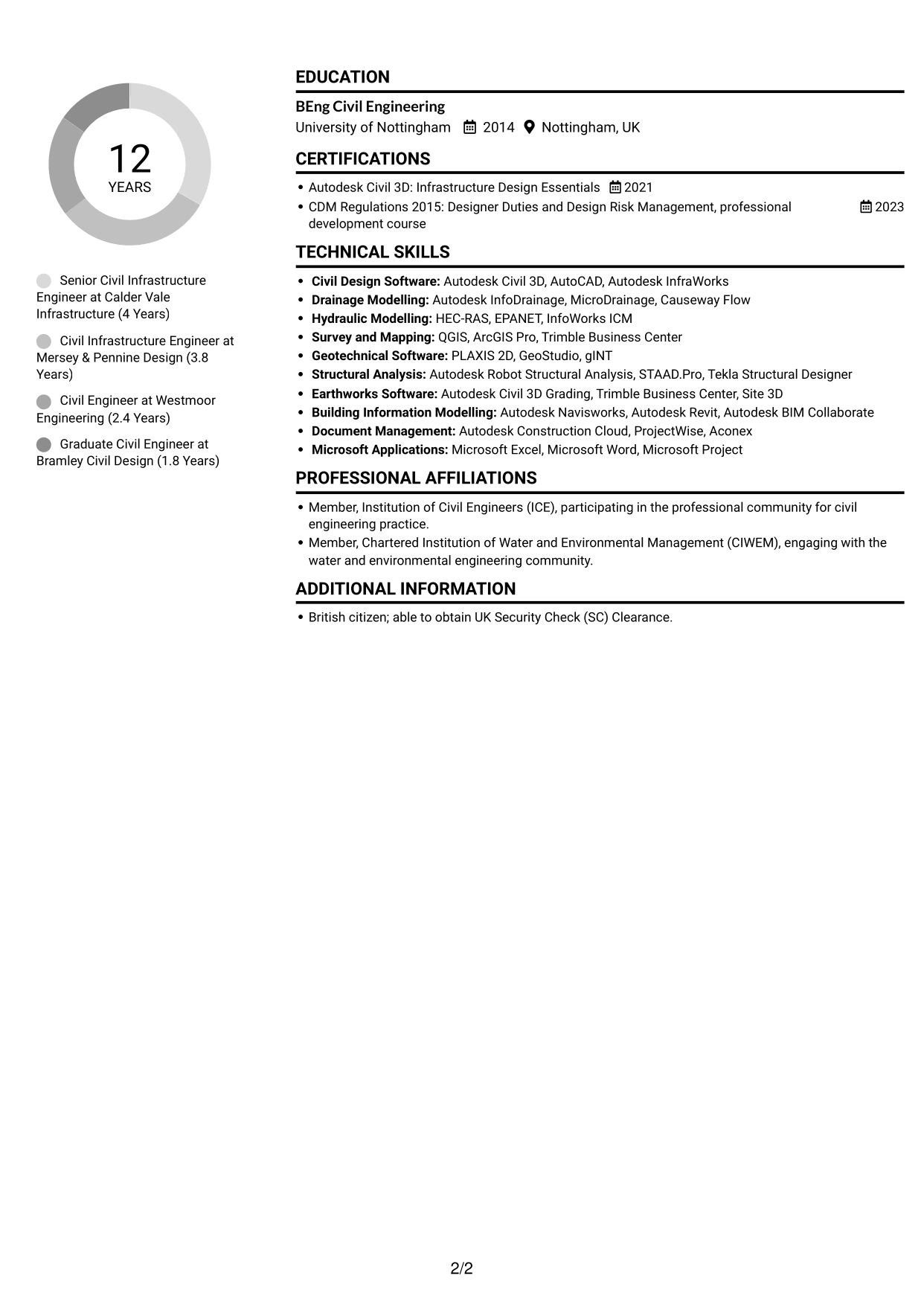 CV example — page 2