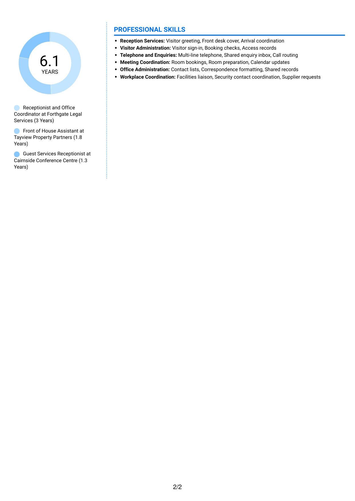CV example — page 2