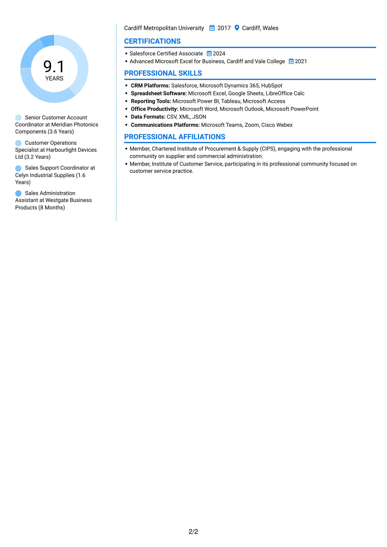 CV example — page 2