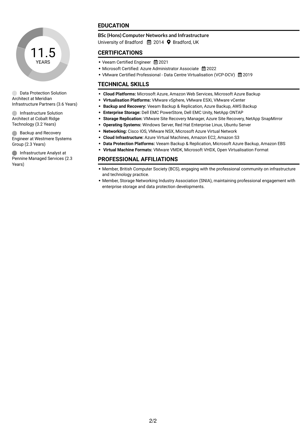 CV example — page 2