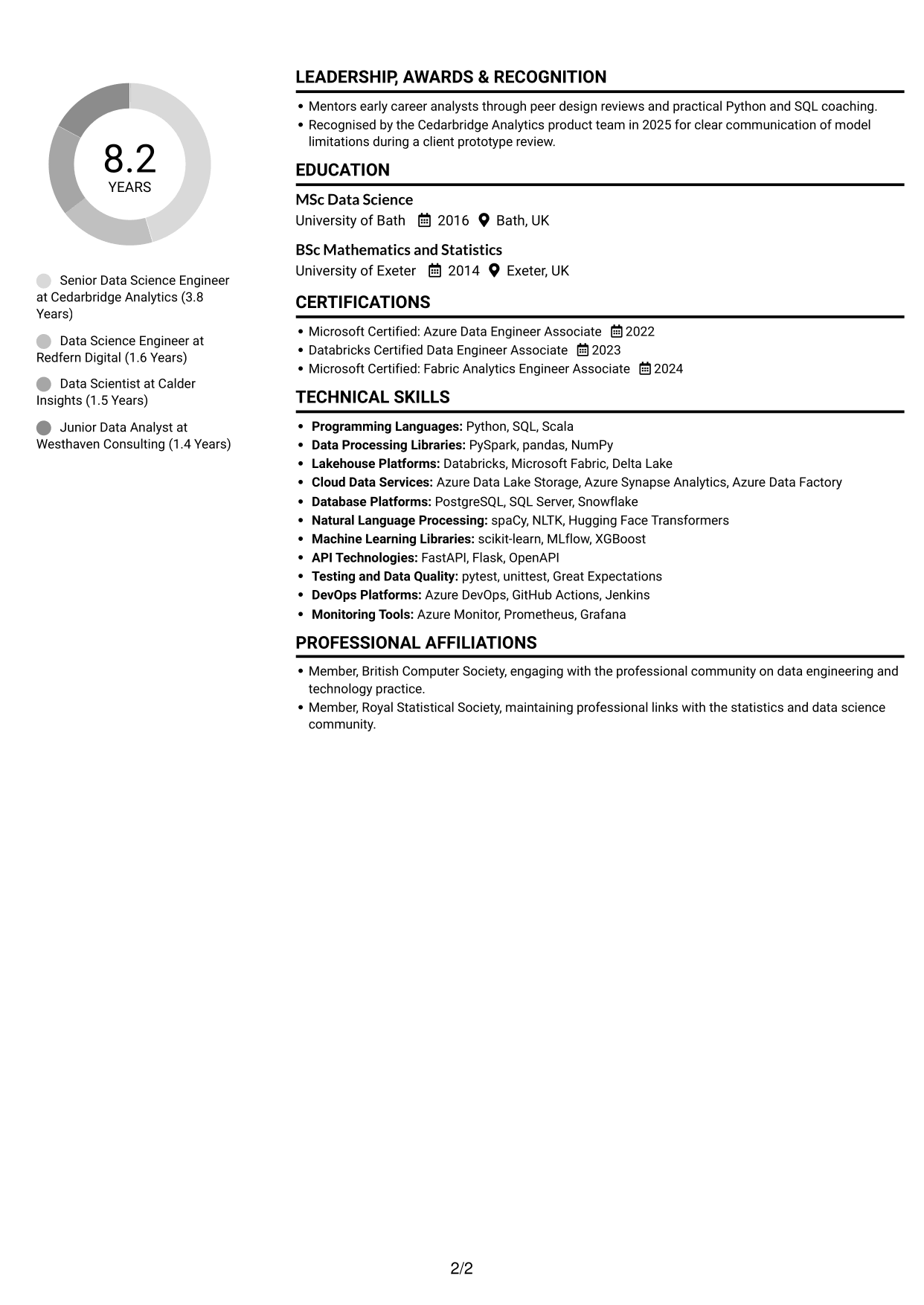 CV example — page 2