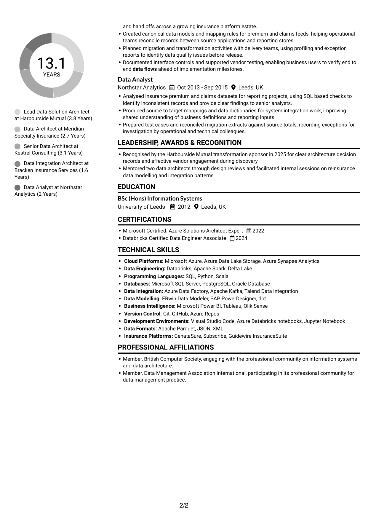 CV example — page 2