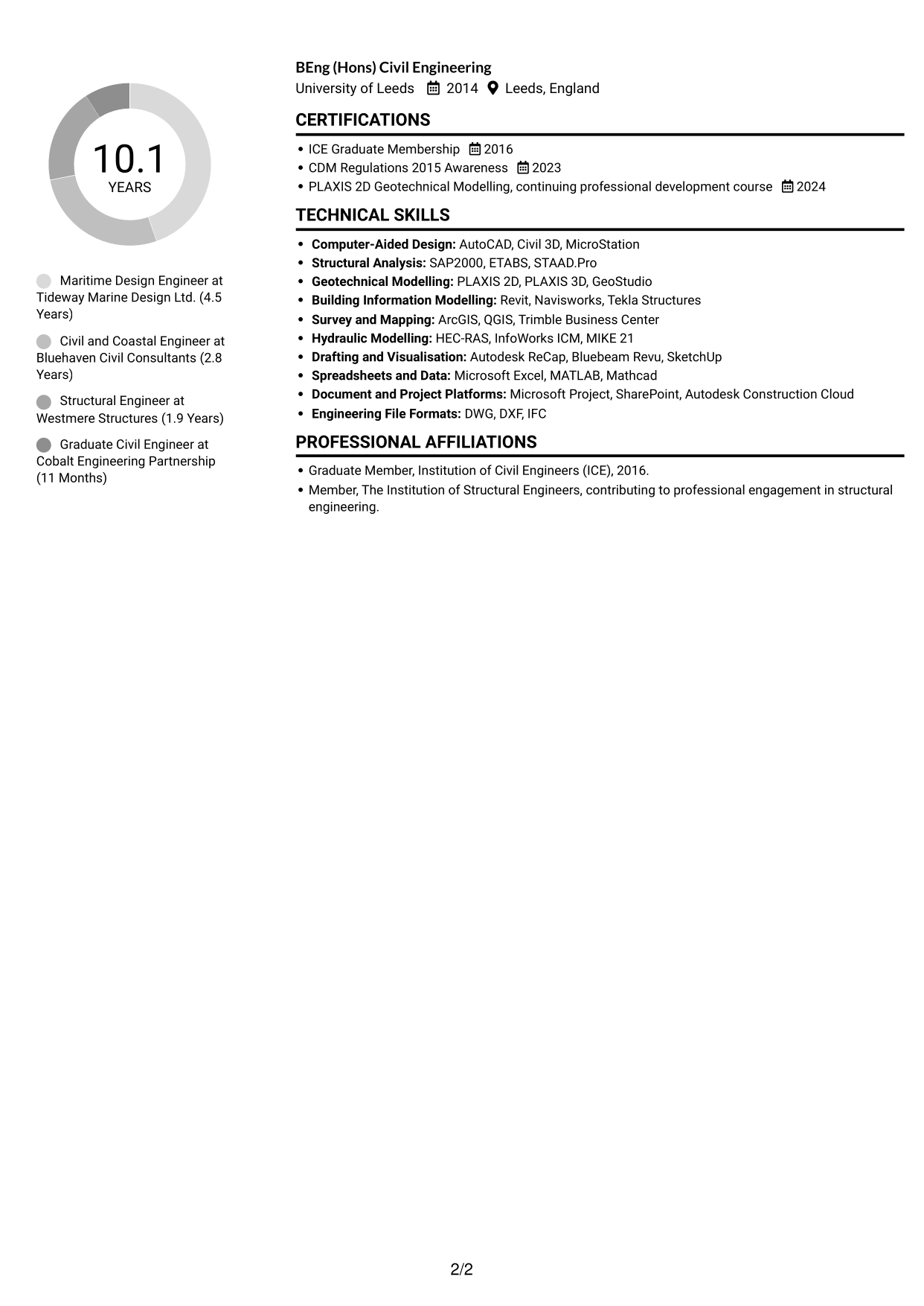 CV example — page 2