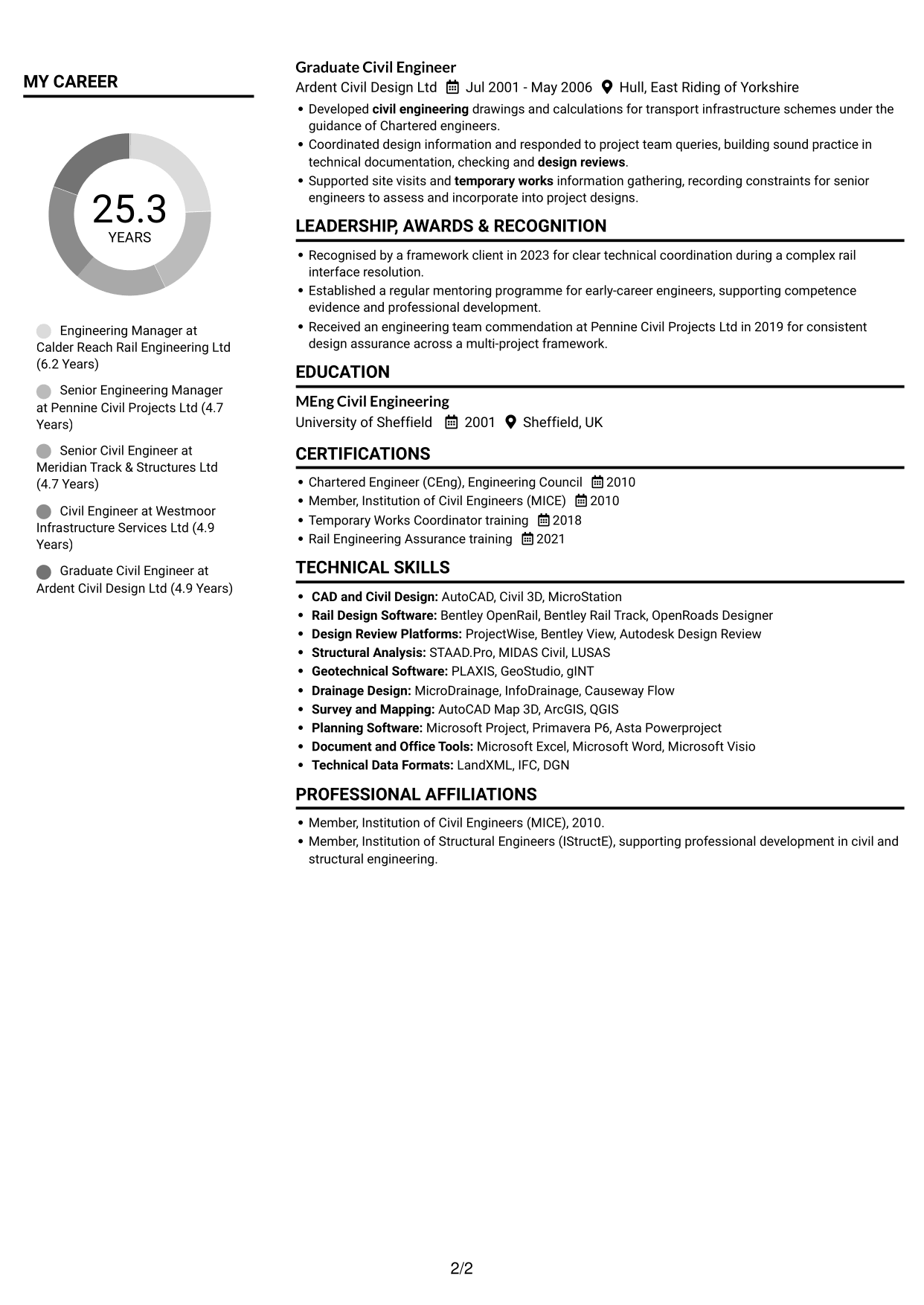 CV example — page 2
