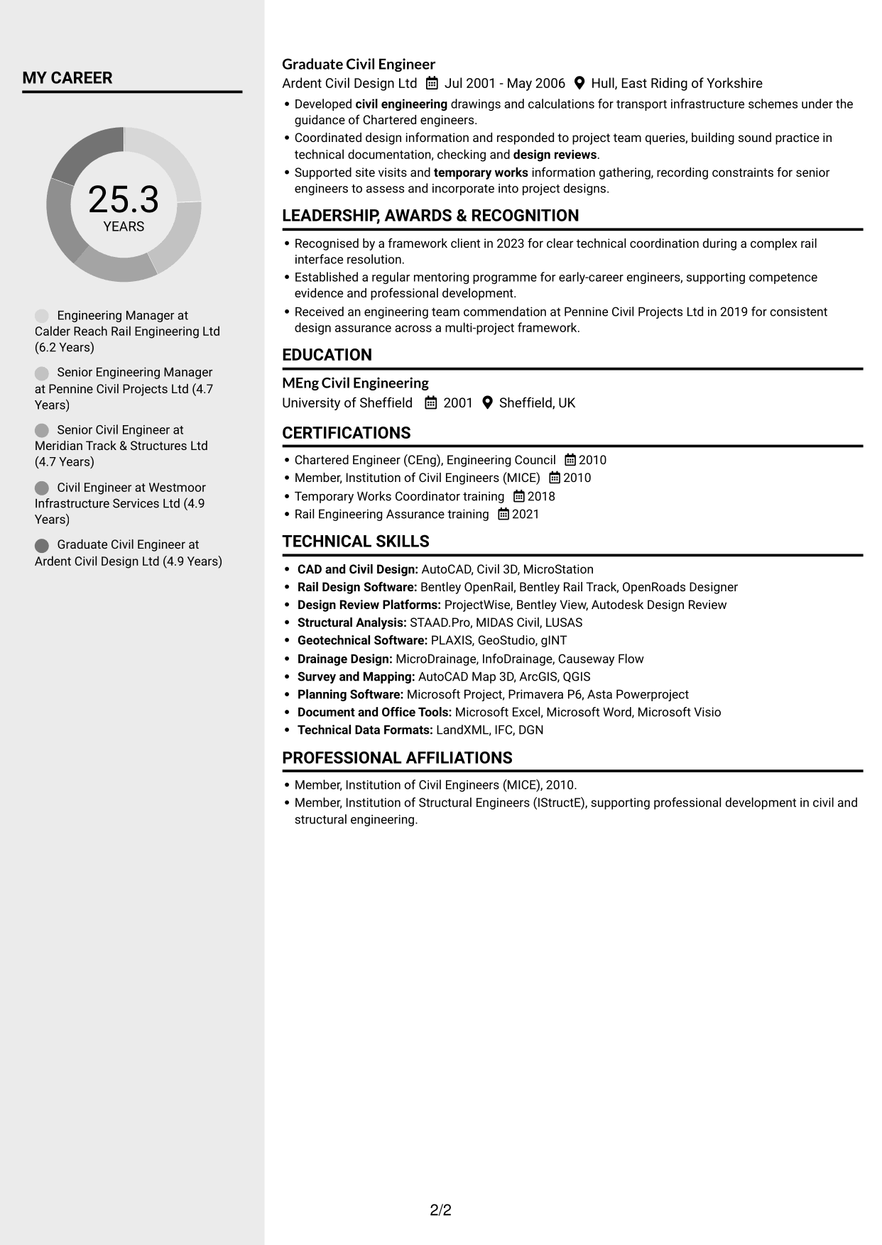 CV example — page 2