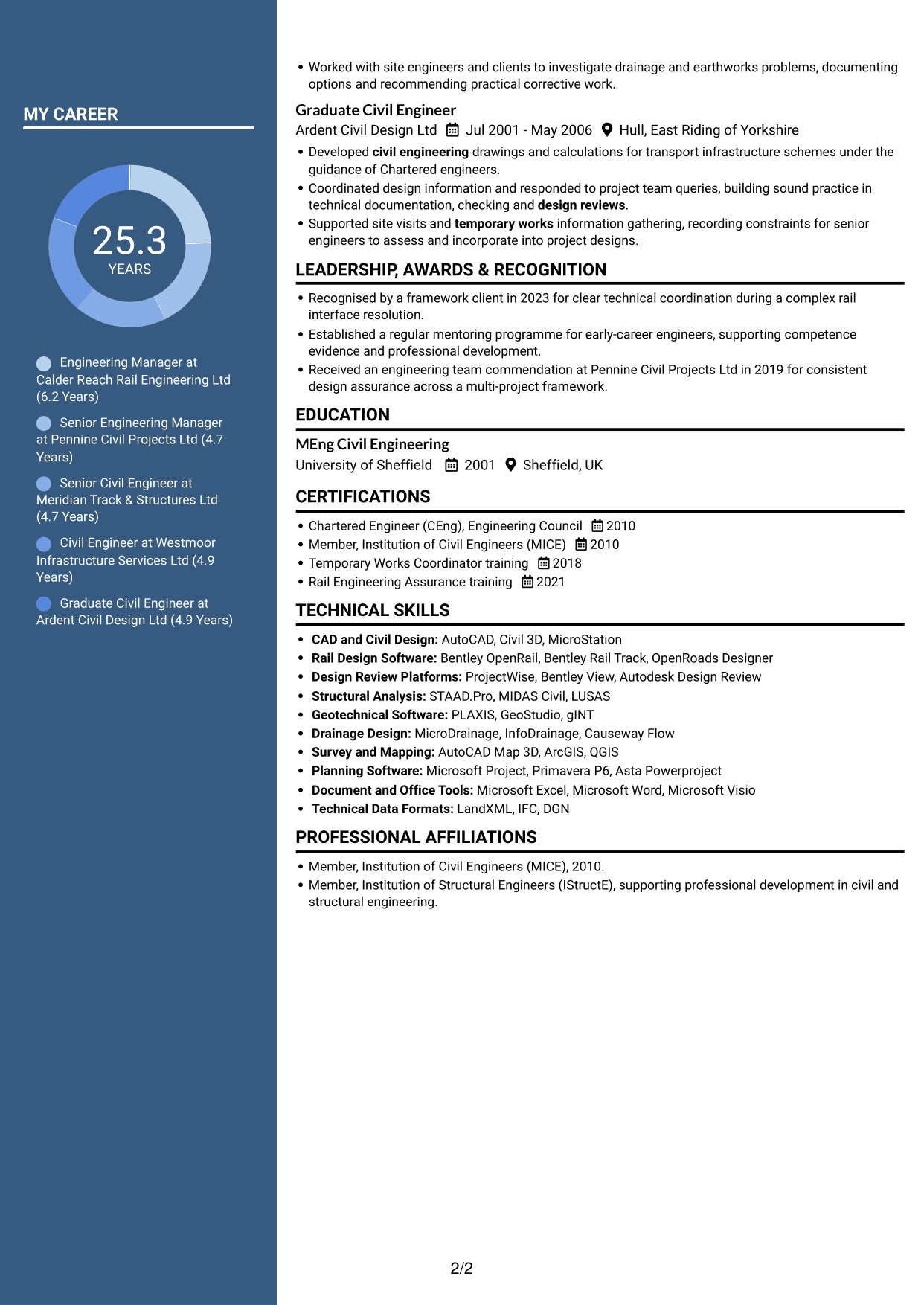 CV example — page 2