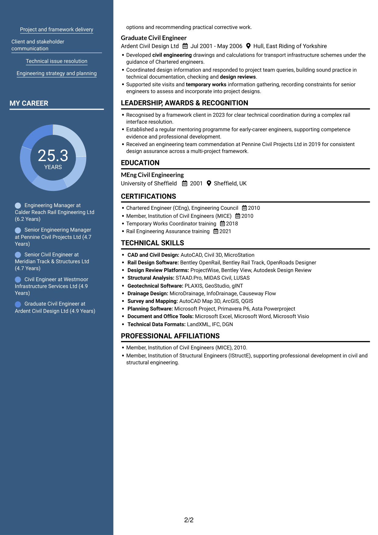 CV example — page 2