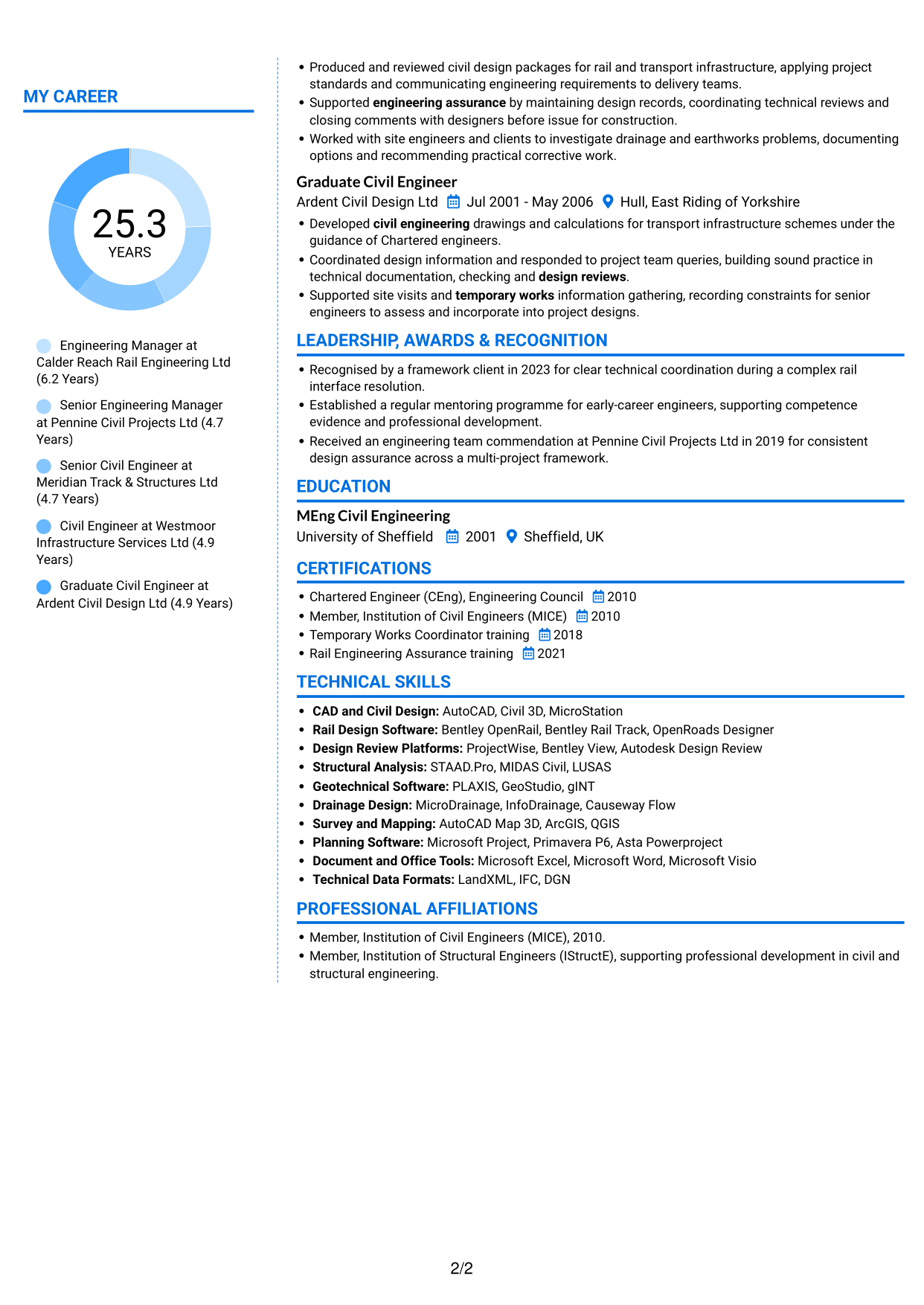 CV example — page 2