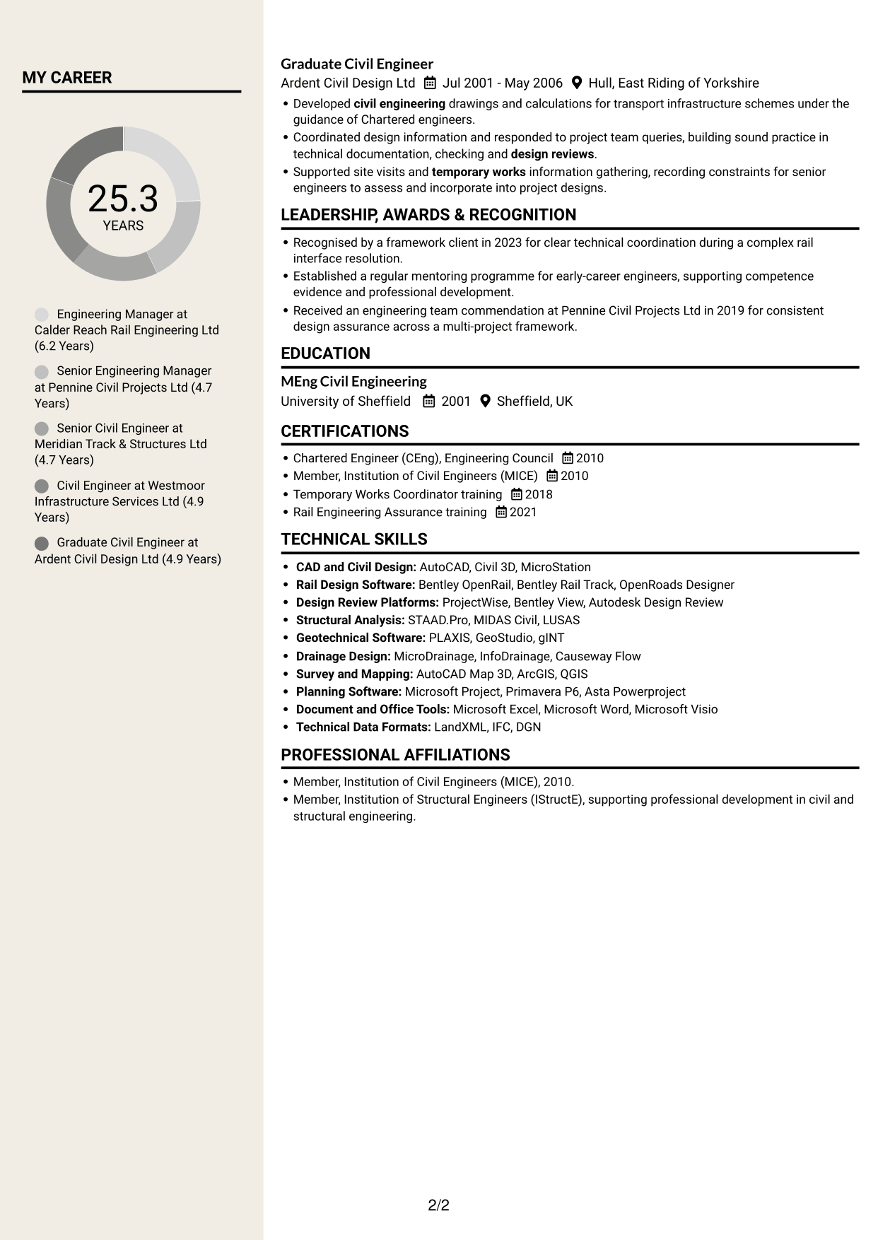CV example — page 2