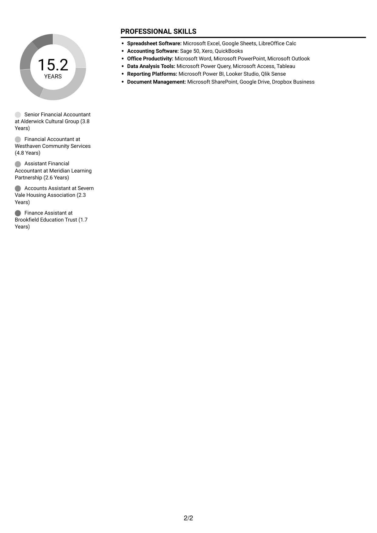 CV example — page 2