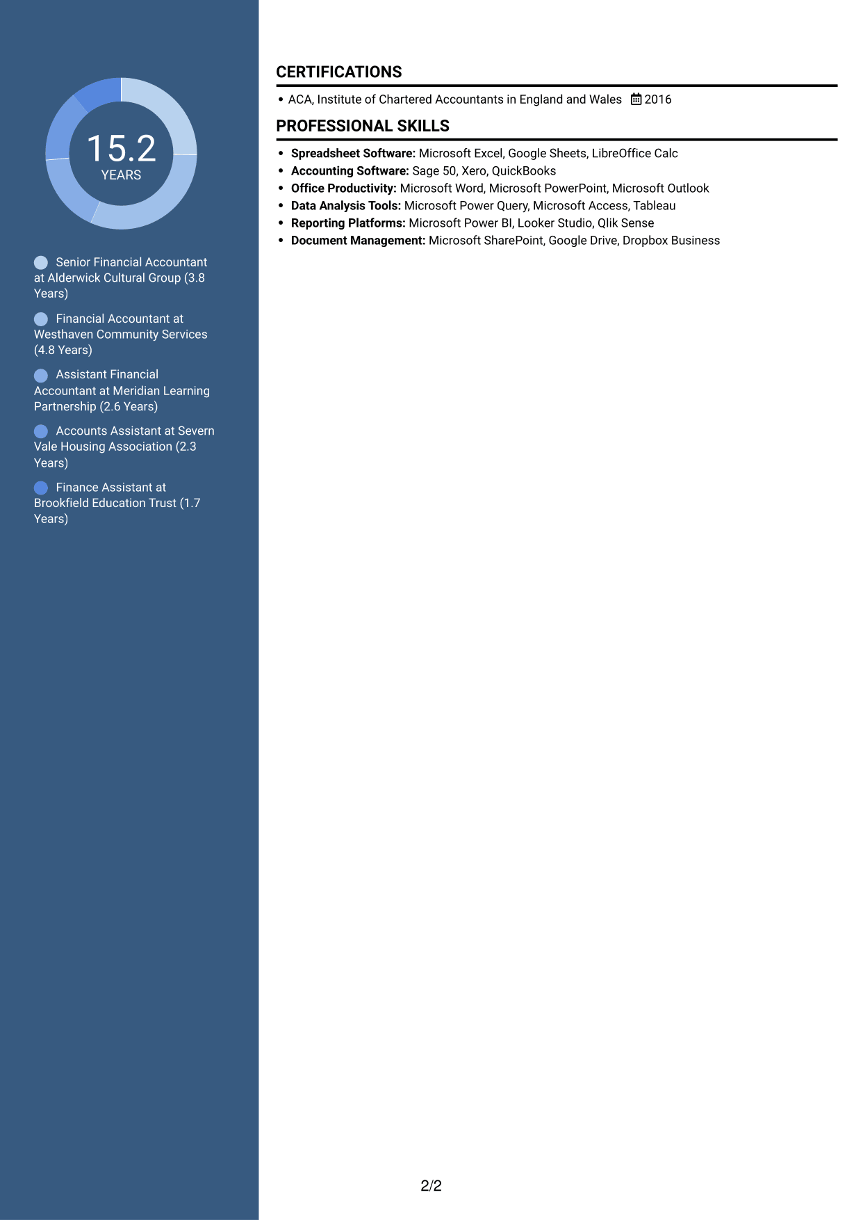 CV example — page 2