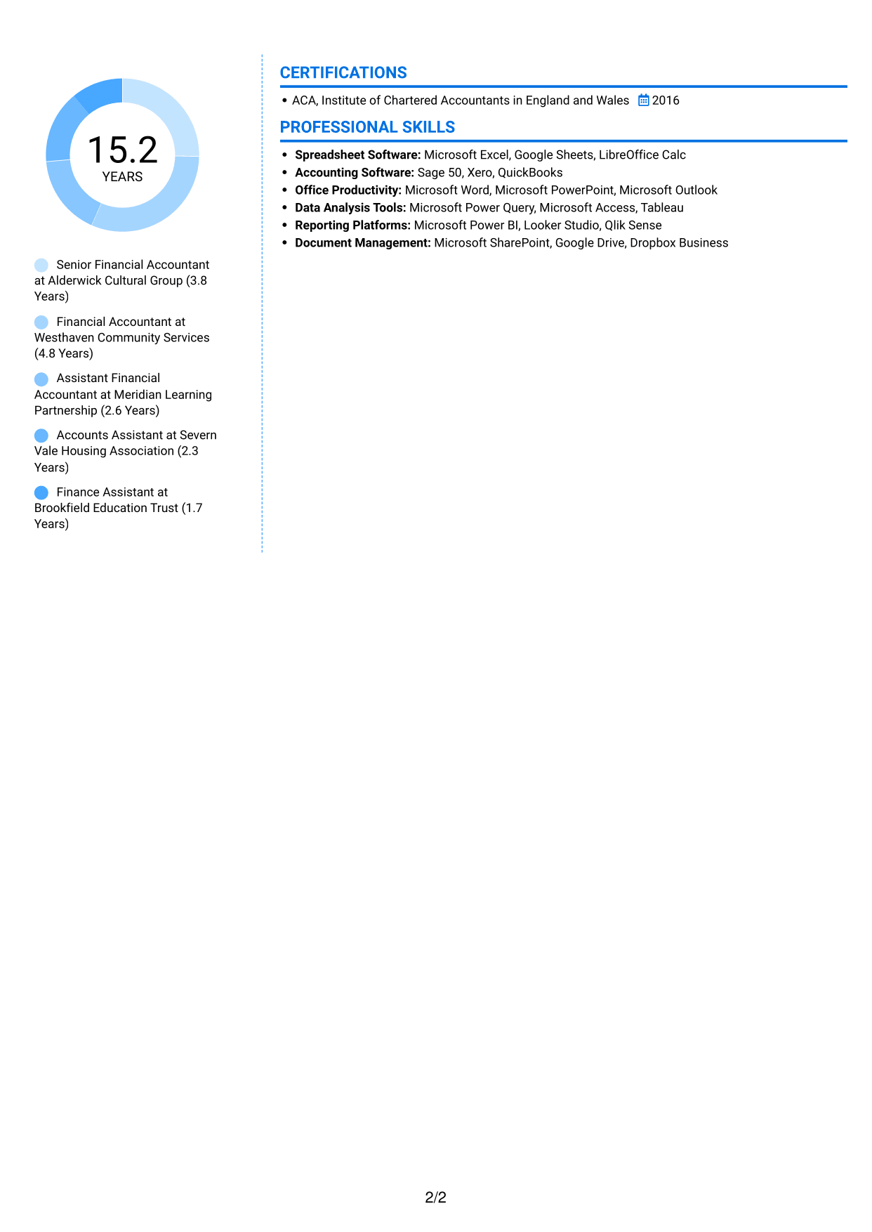 CV example — page 2