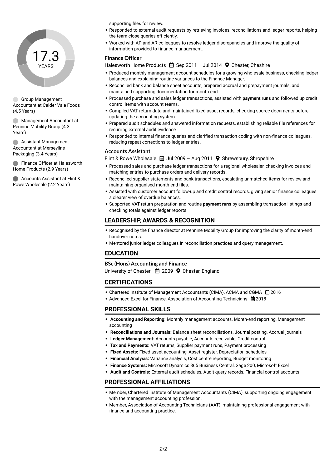 CV example — page 2