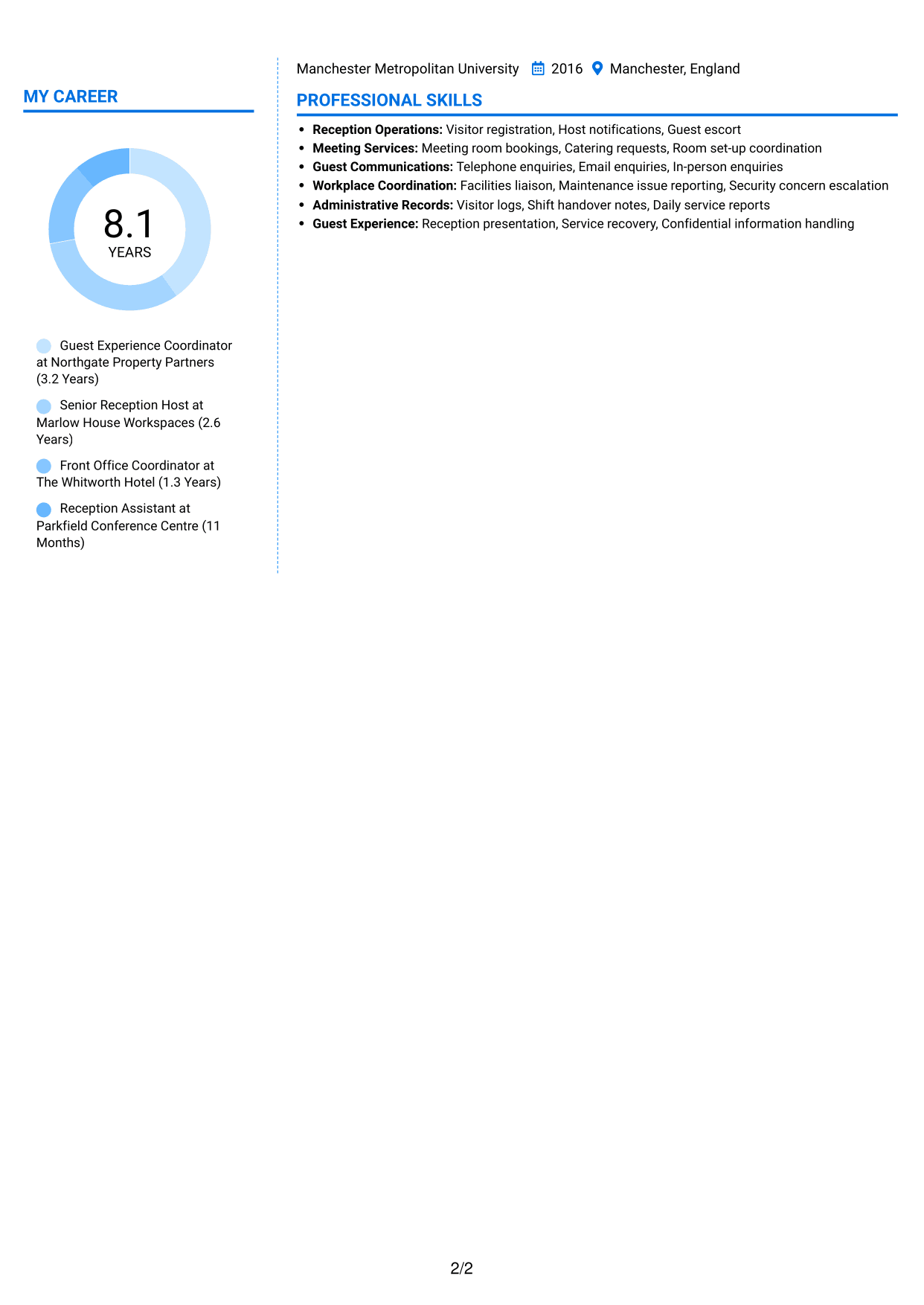 CV example — page 2